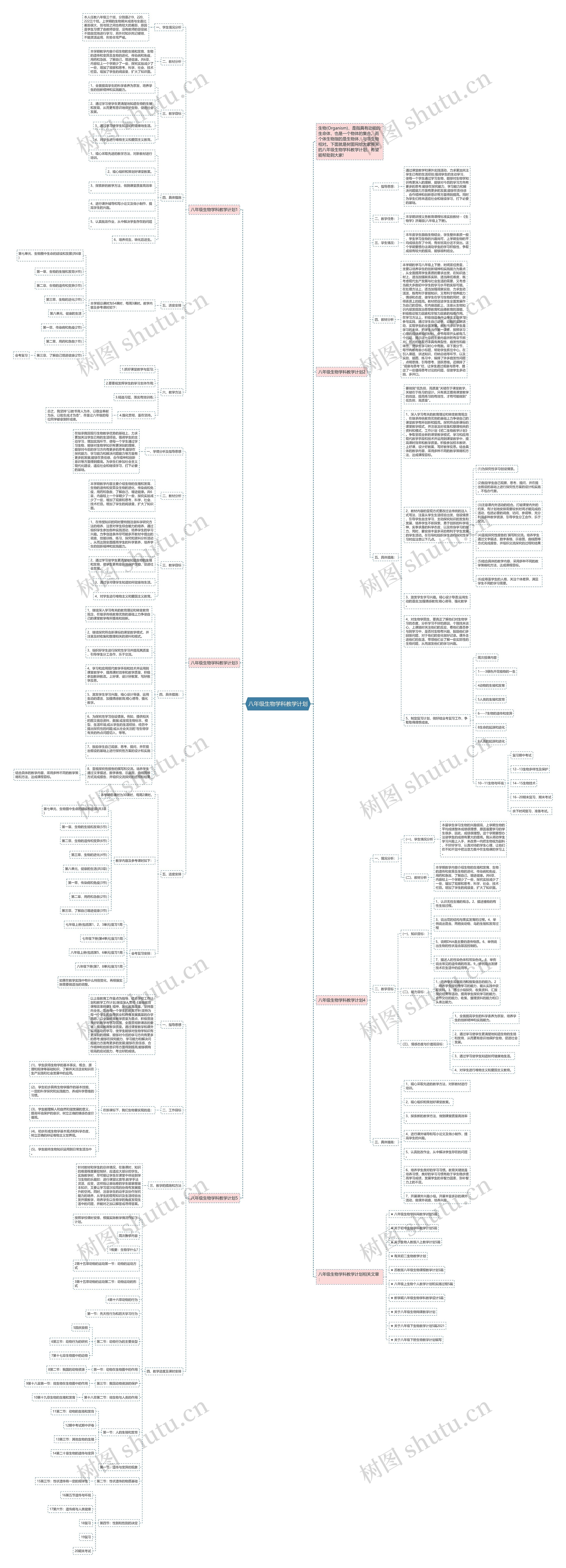 八年级生物学科教学计划思维导图