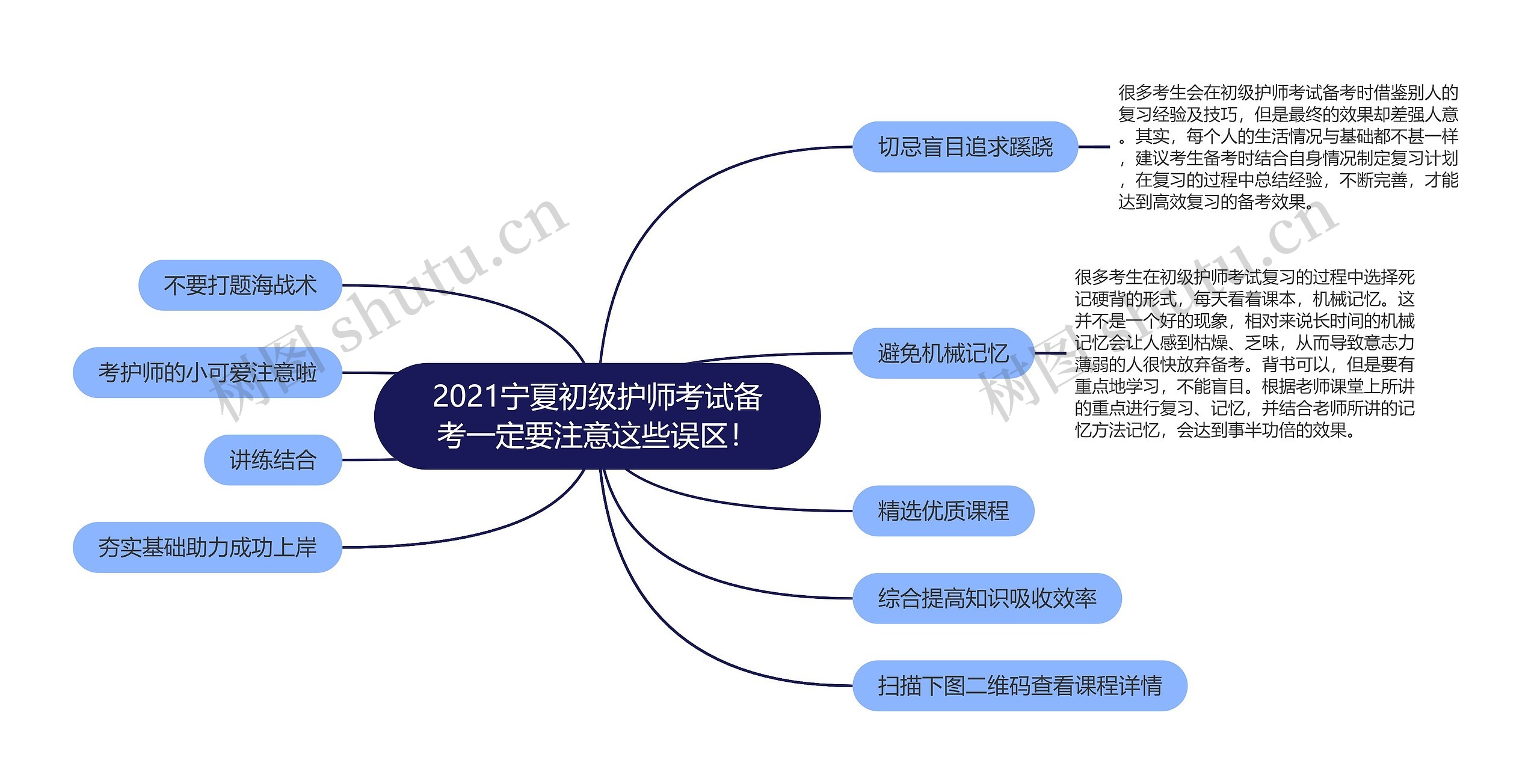 2021宁夏初级护师考试备考一定要注意这些误区！思维导图