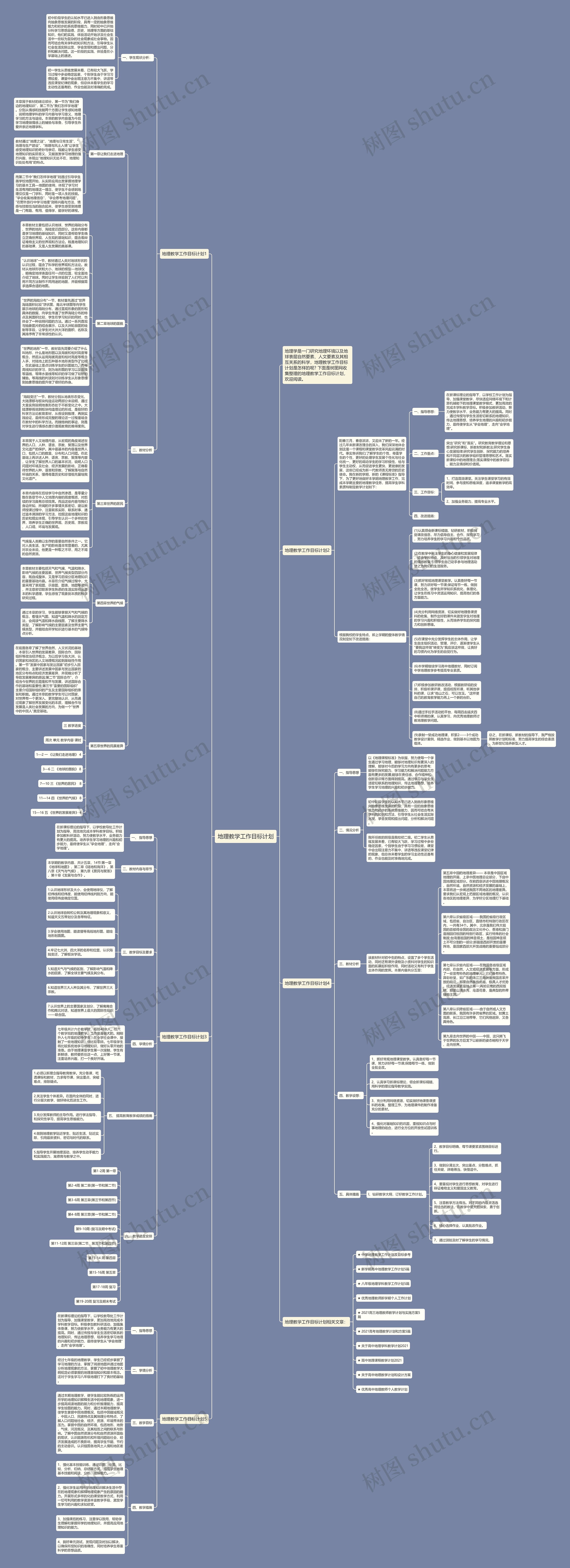 地理教学工作目标计划思维导图