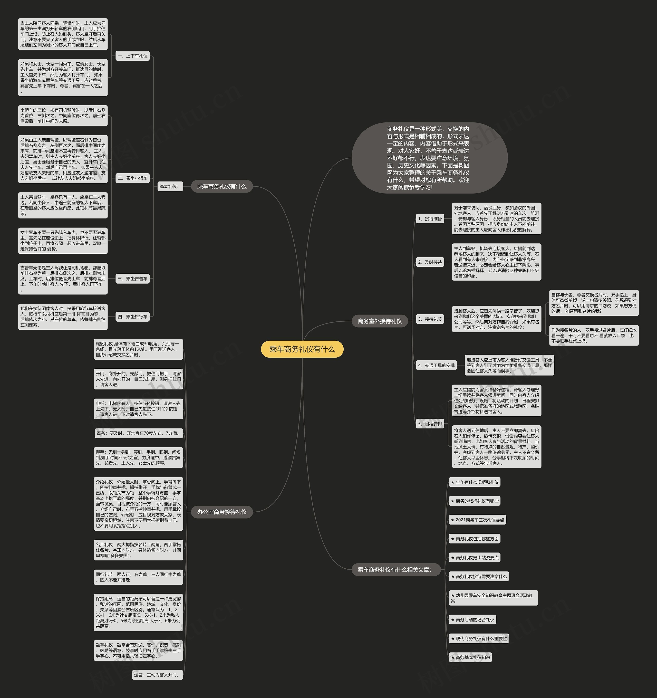 乘车商务礼仪有什么思维导图