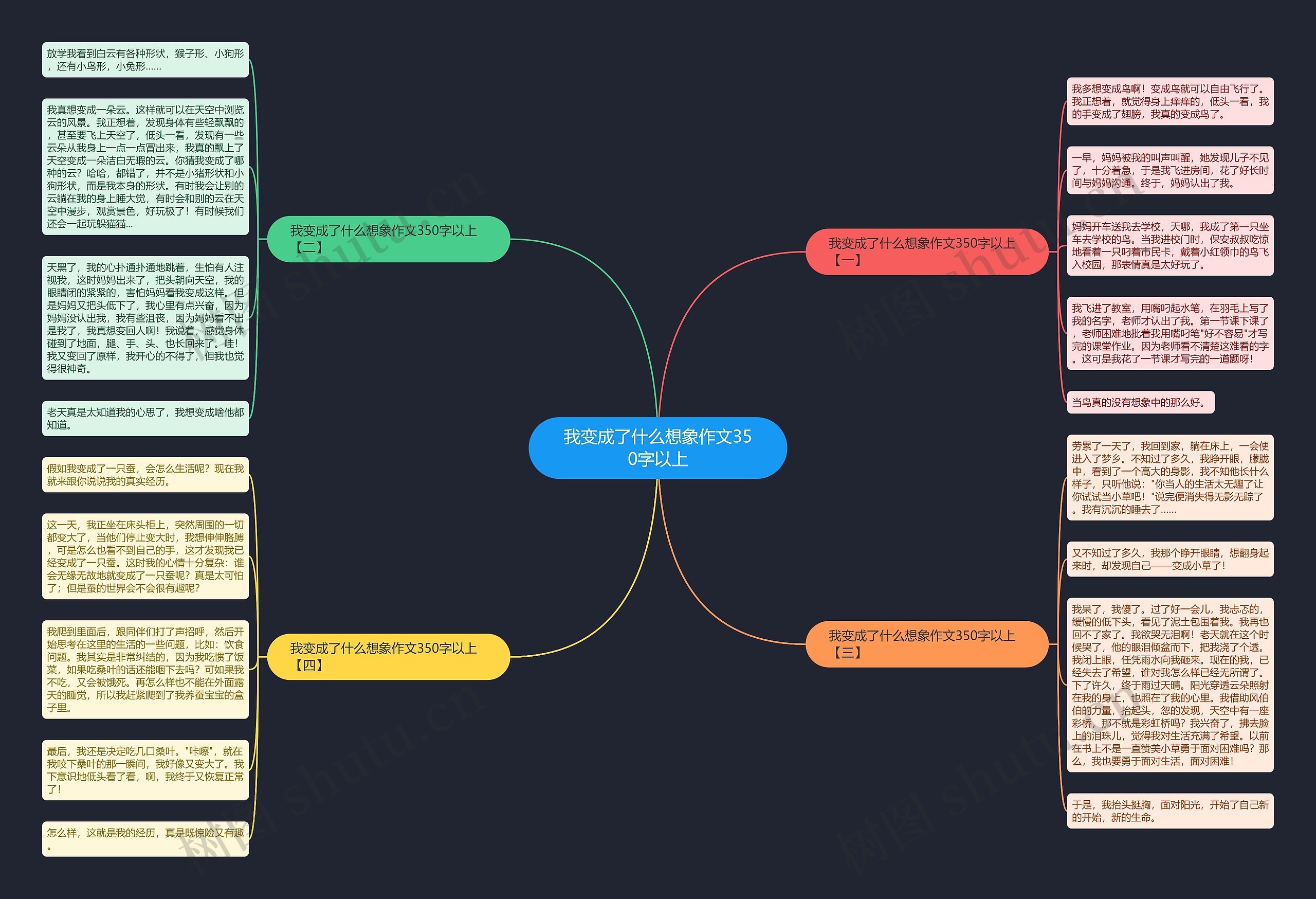 我变成了什么想象作文350字以上思维导图