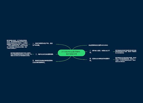 2018临床执业医师备考：医疗保险作用