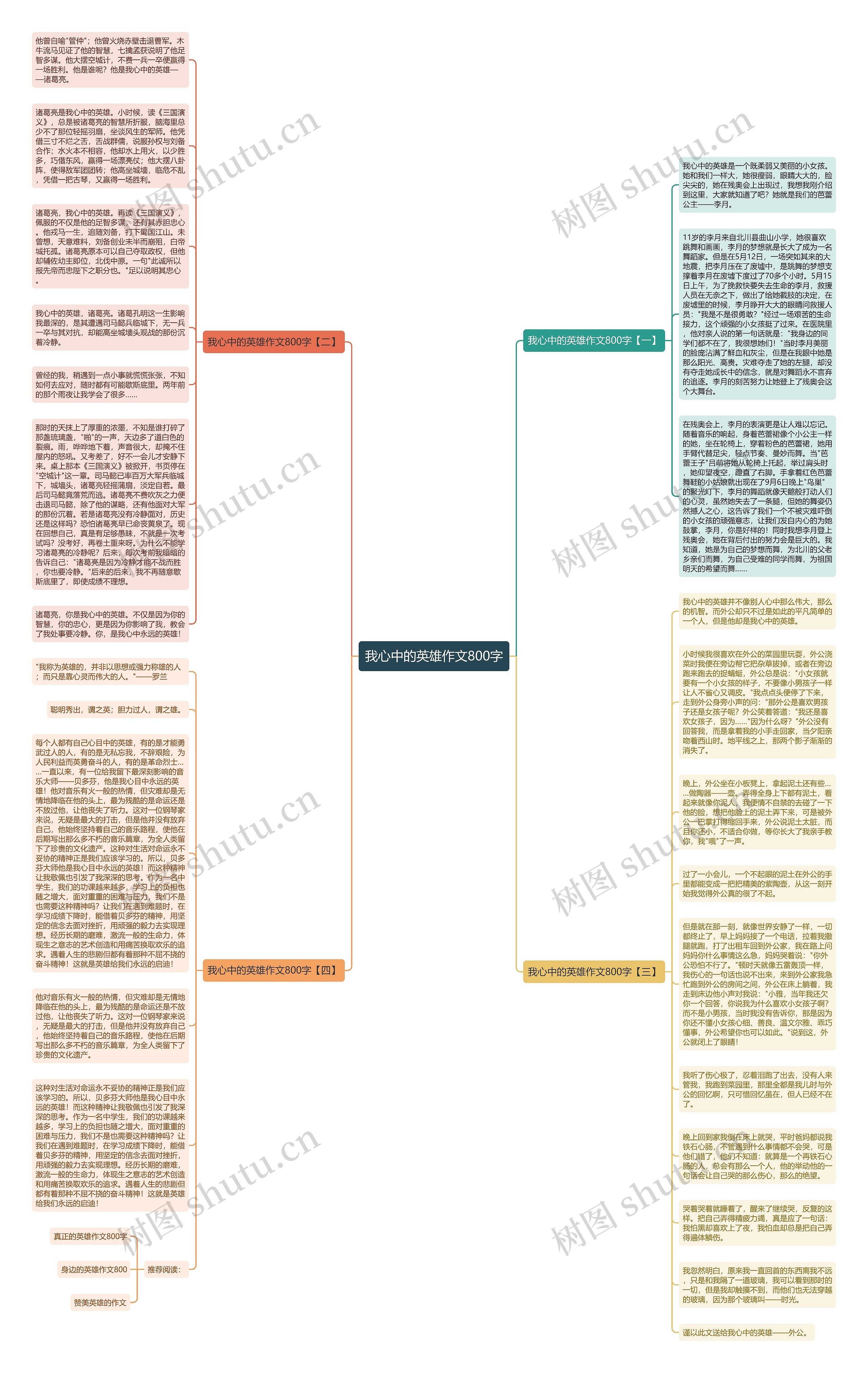 我心中的英雄作文800字思维导图