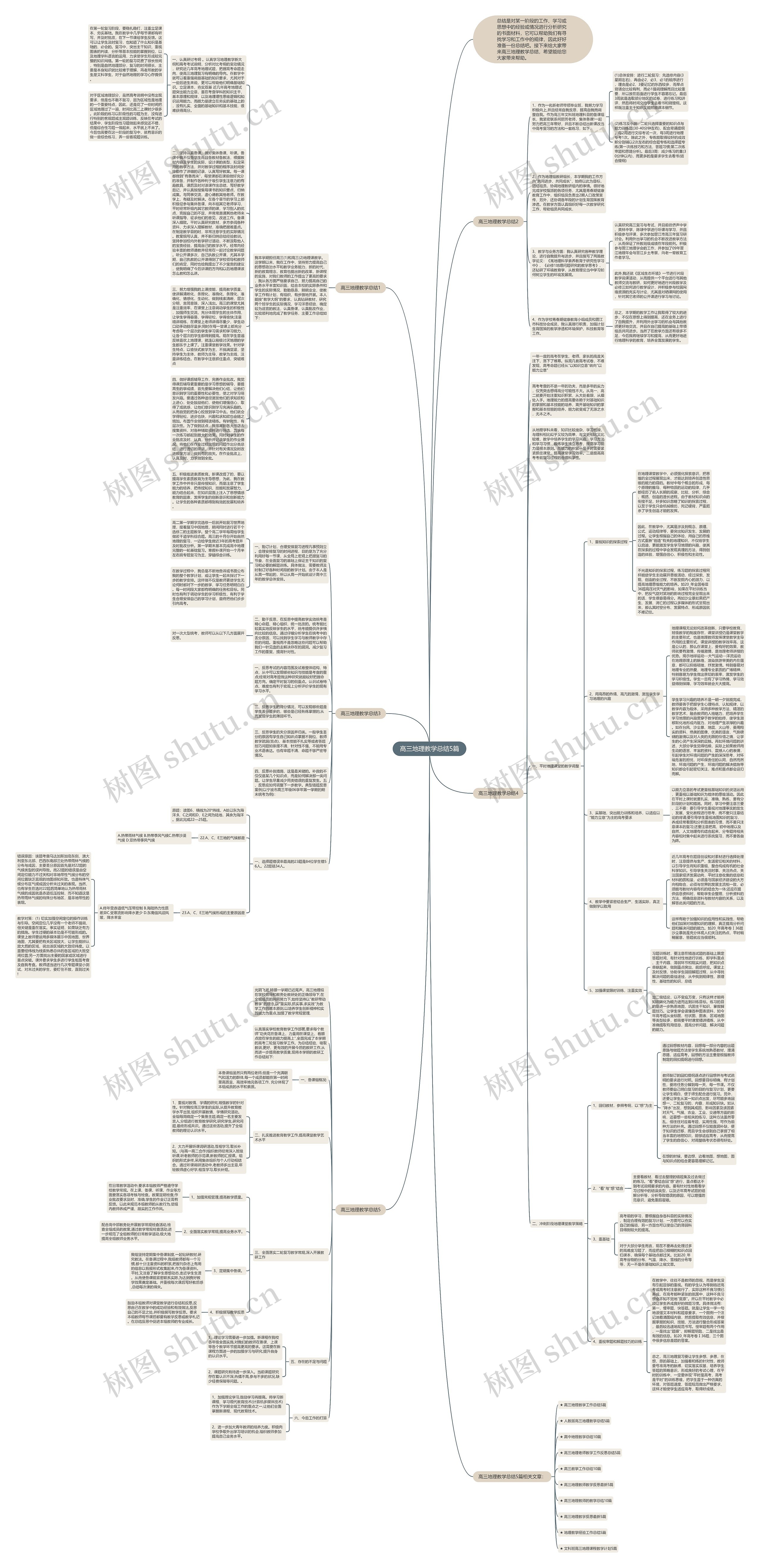 高三地理教学总结5篇思维导图