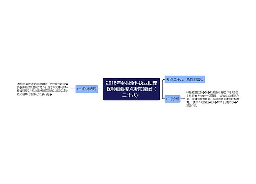 2018年乡村全科执业助理医师重要考点考前速记（二十八）