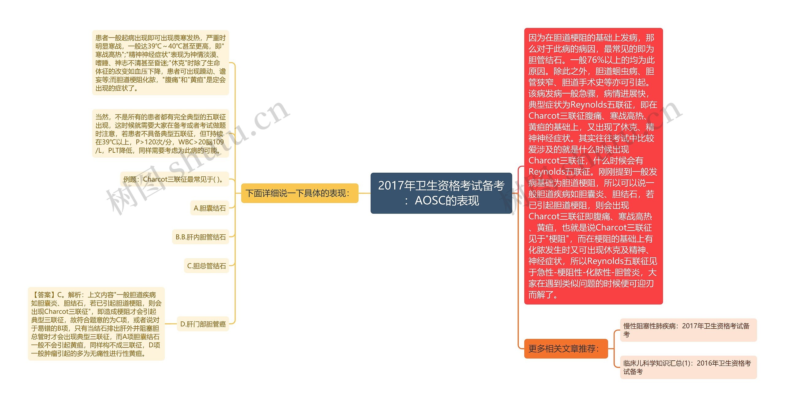 2017年卫生资格考试备考：AOSC的表现思维导图