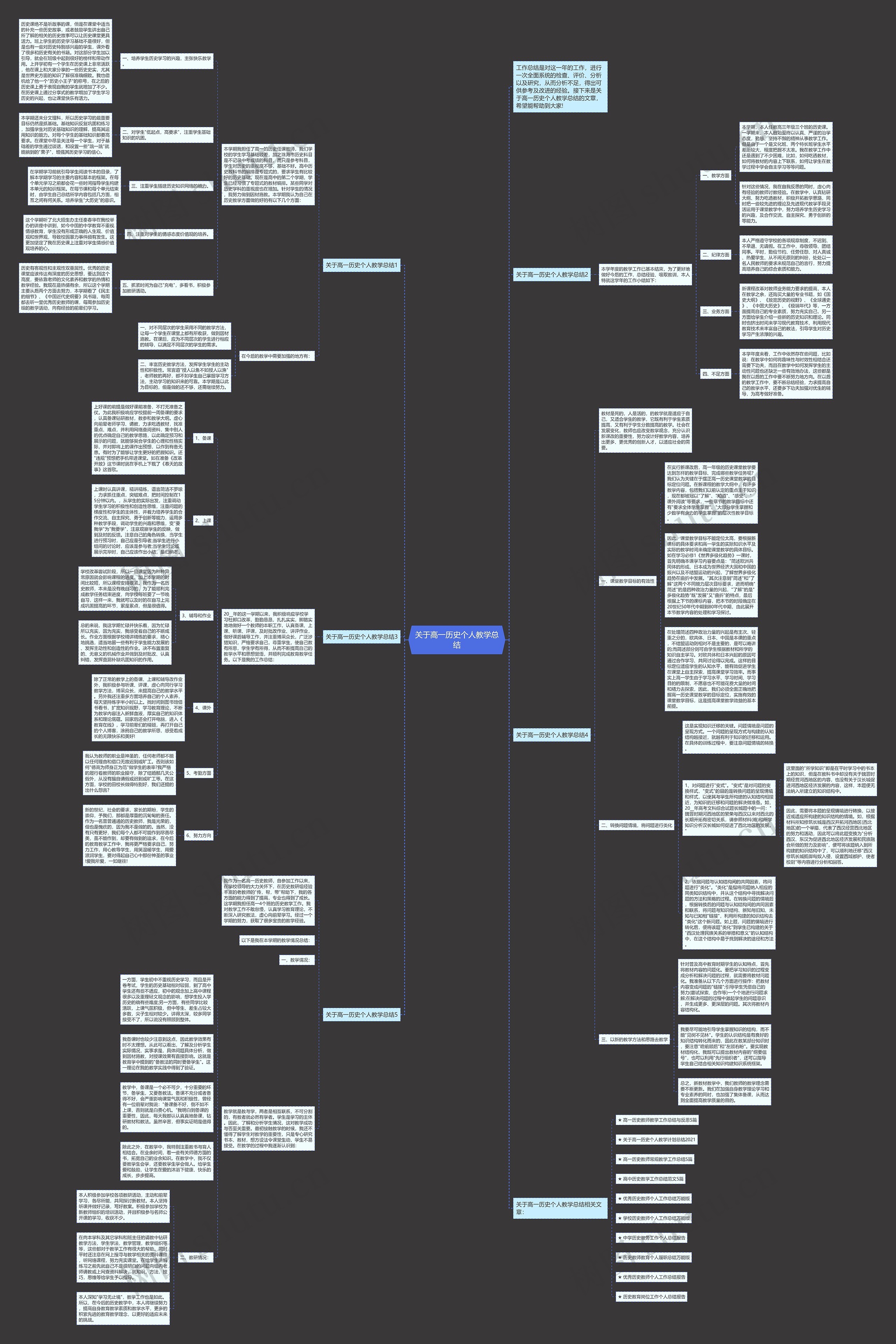 关于高一历史个人教学总结思维导图