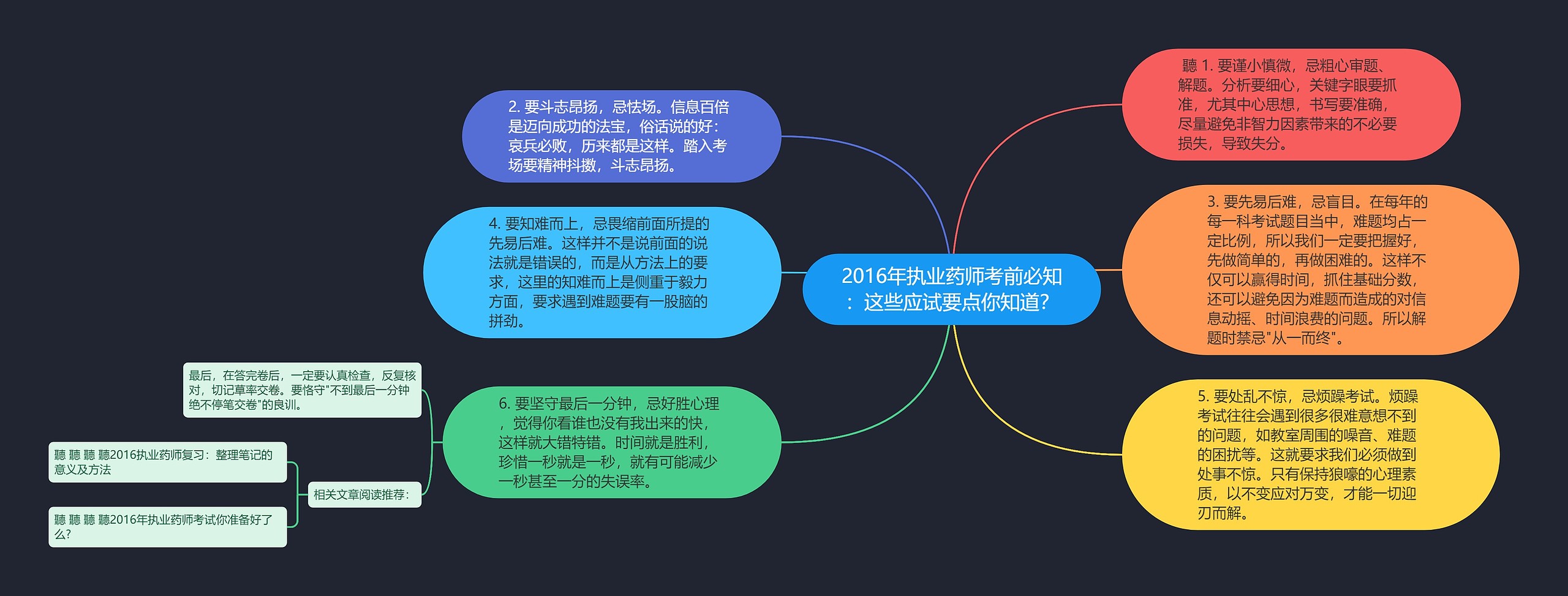 2016年执业药师考前必知：这些应试要点你知道？思维导图