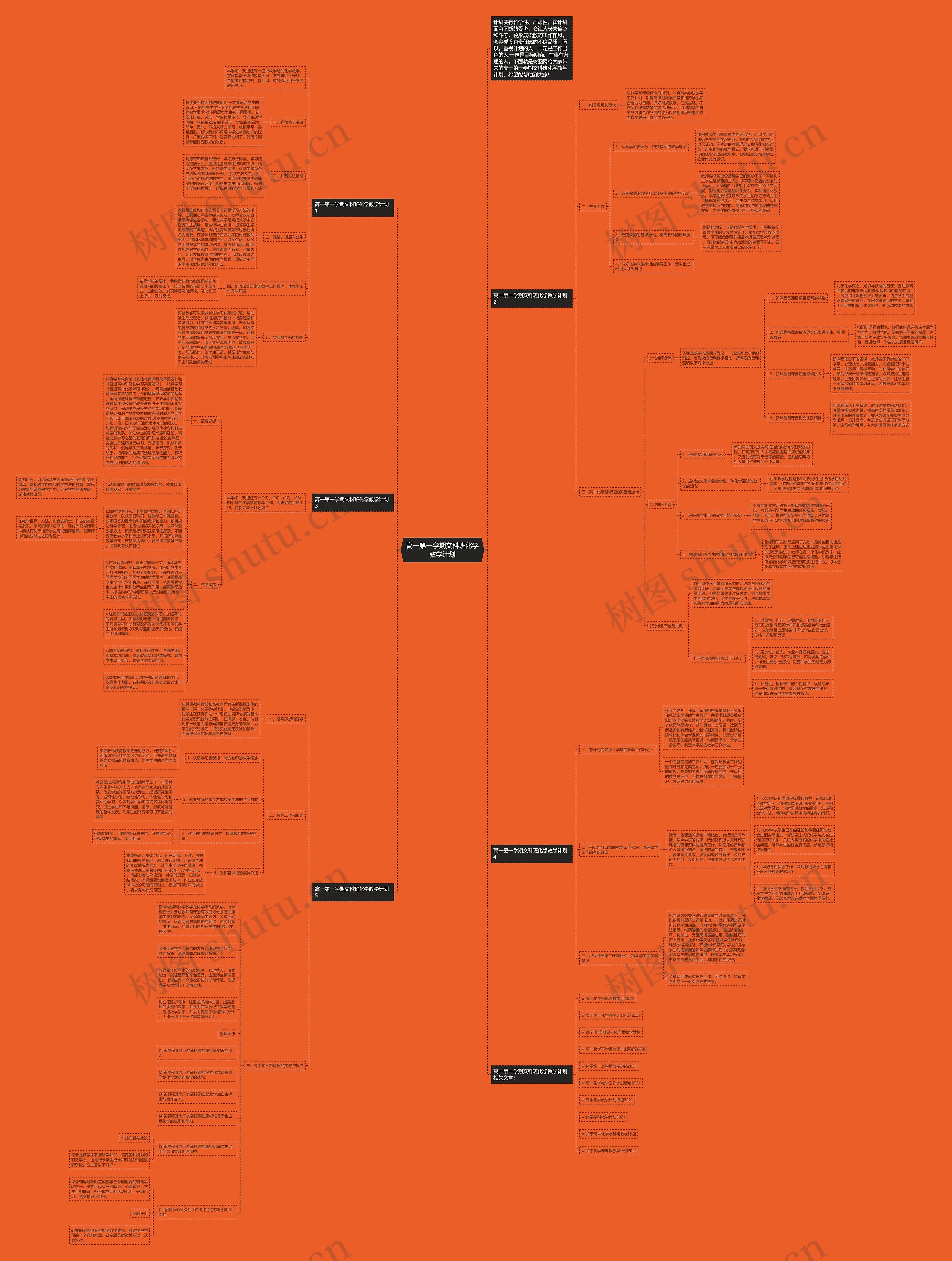 高一第一学期文科班化学教学计划思维导图