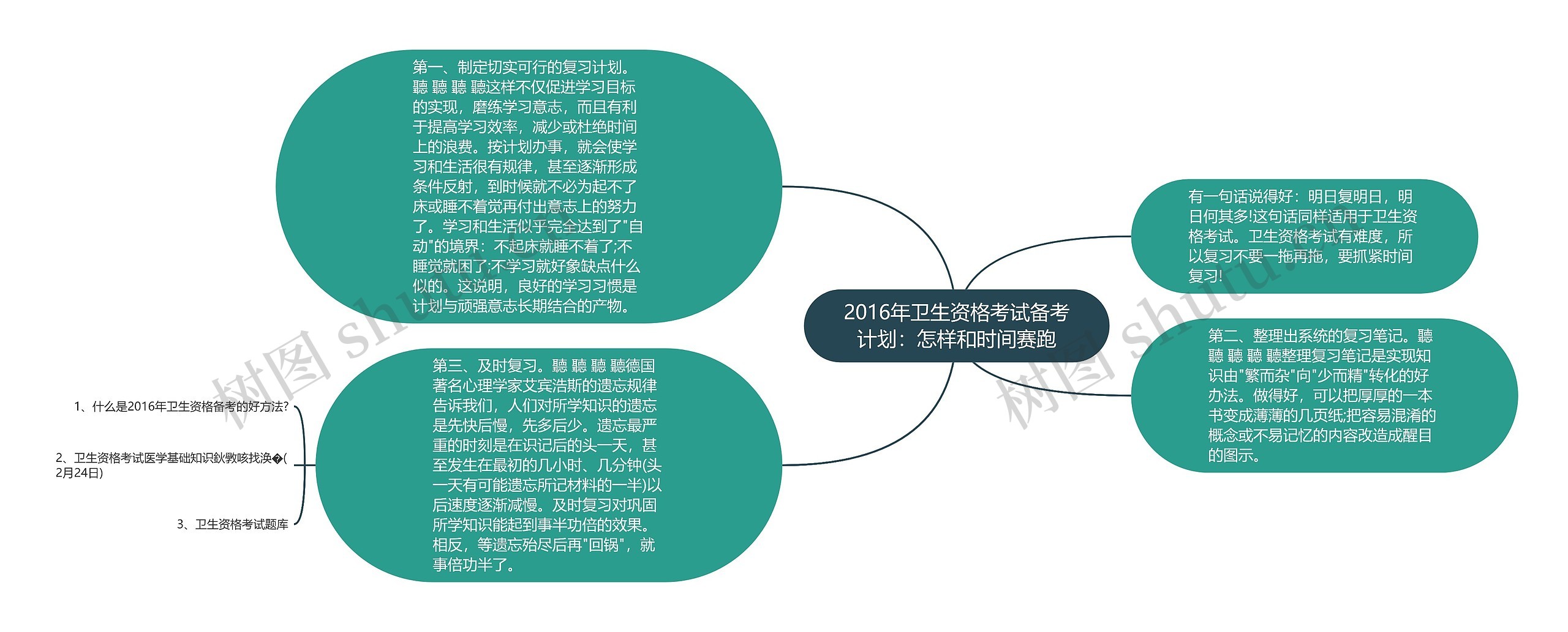 2016年卫生资格考试备考计划：怎样和时间赛跑思维导图