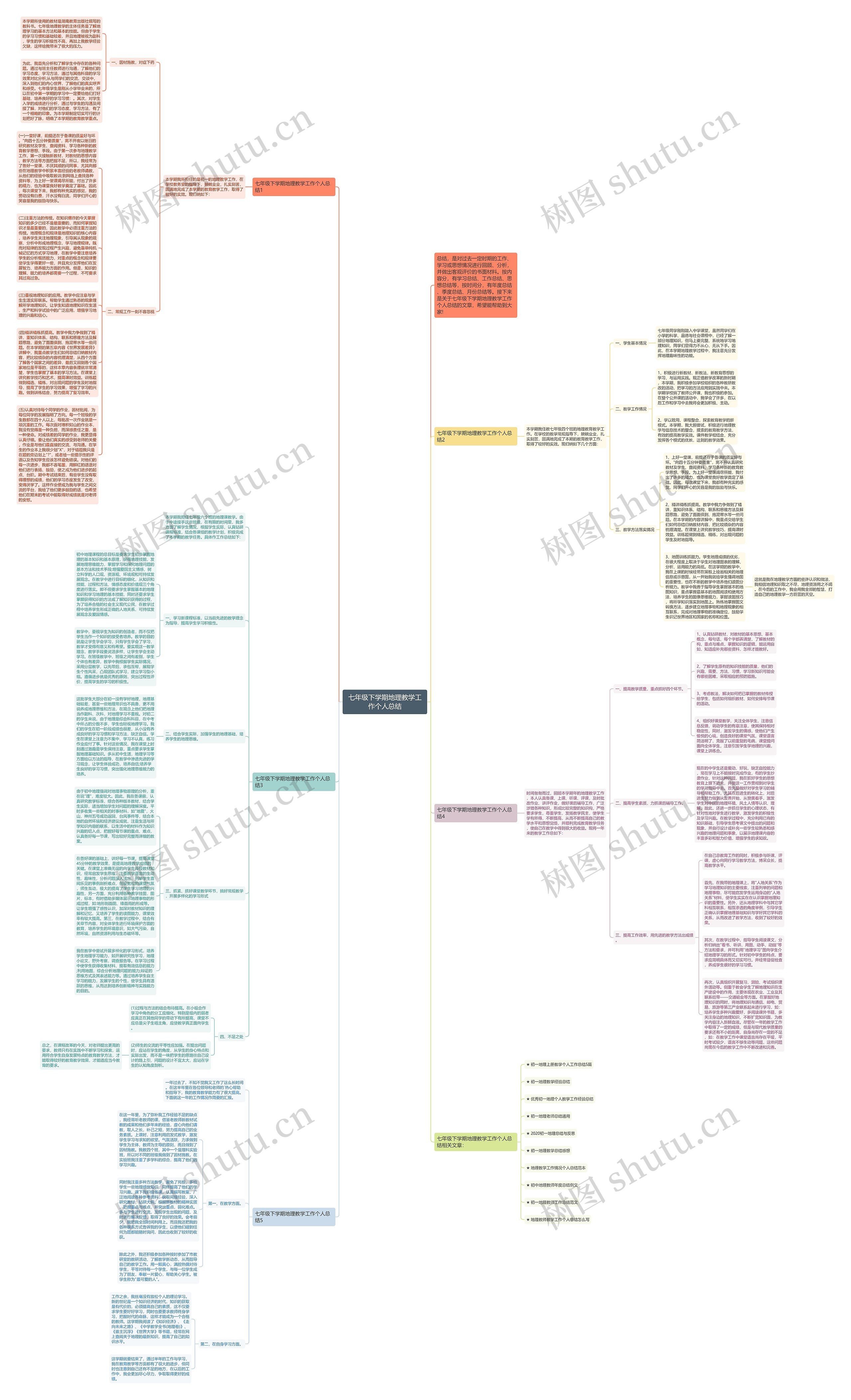 七年级下学期地理教学工作个人总结思维导图