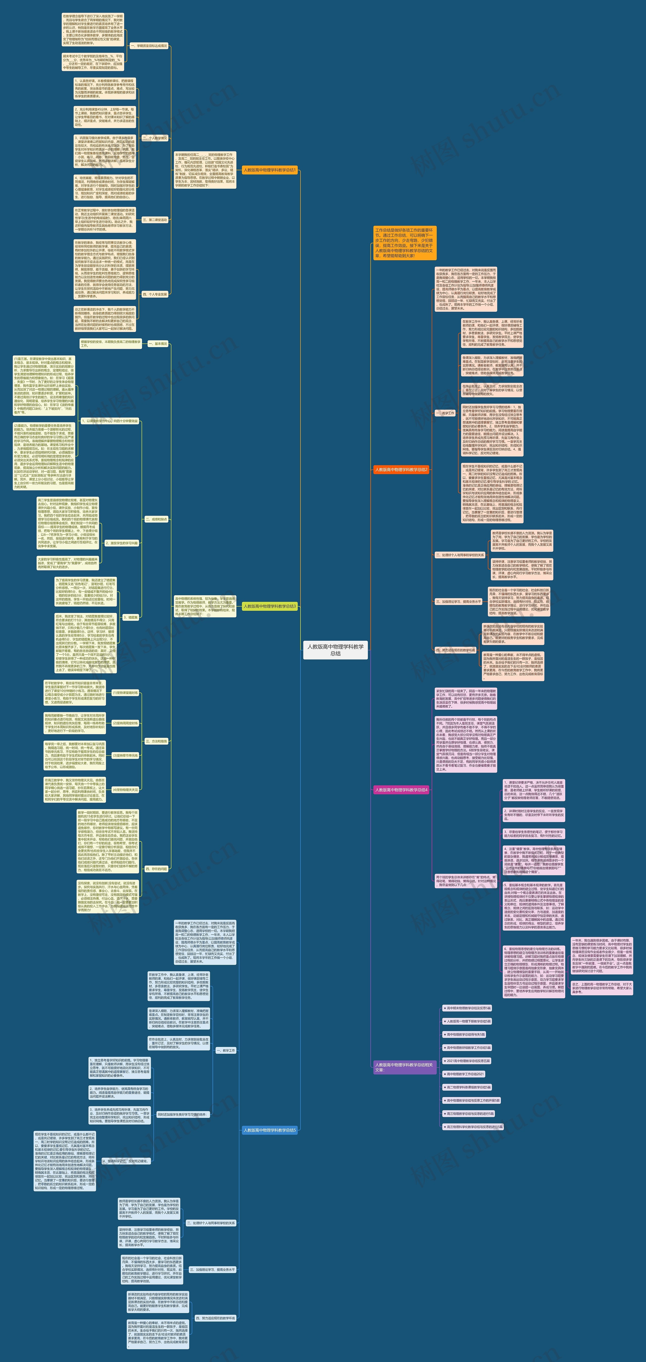 人教版高中物理学科教学总结思维导图