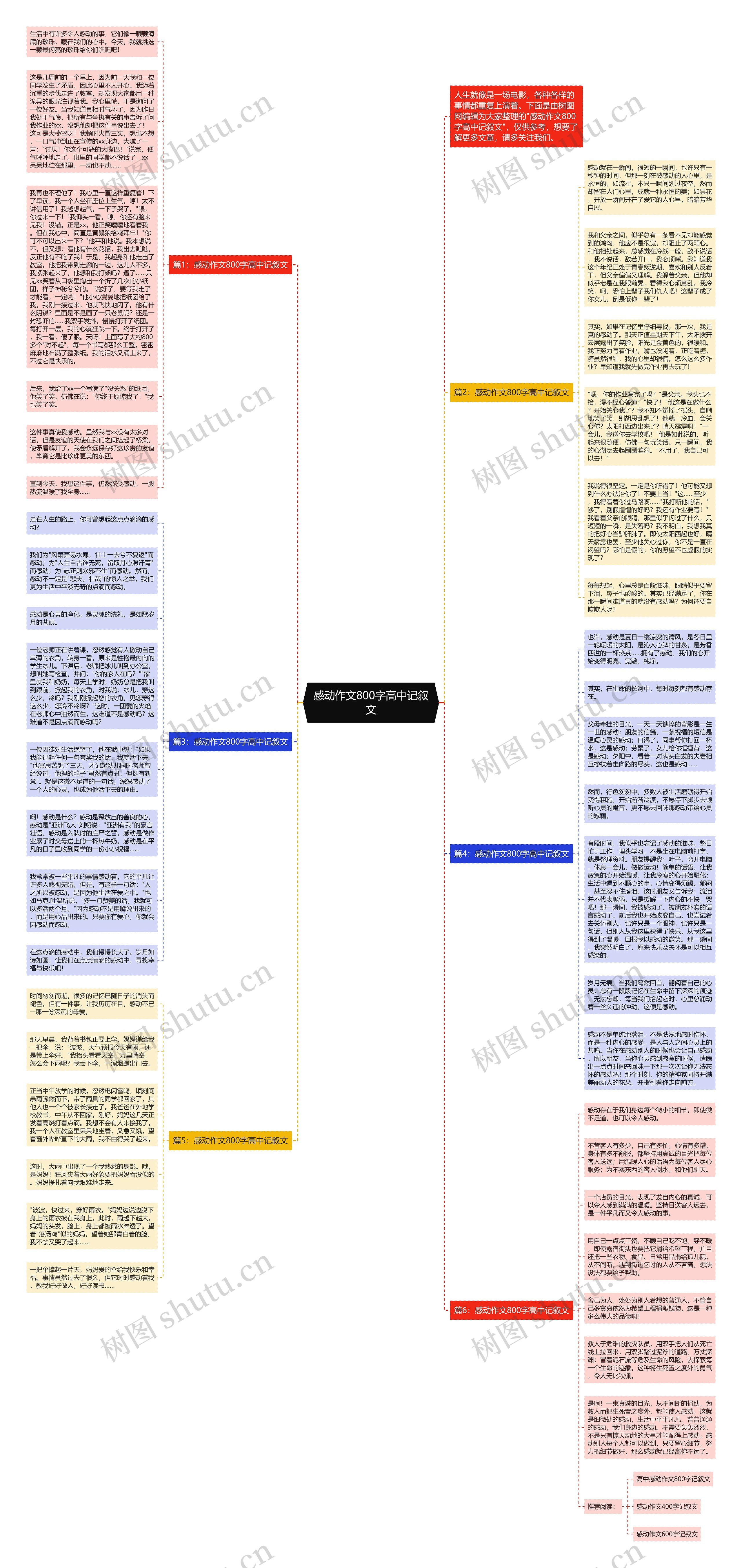 感动作文800字高中记叙文思维导图