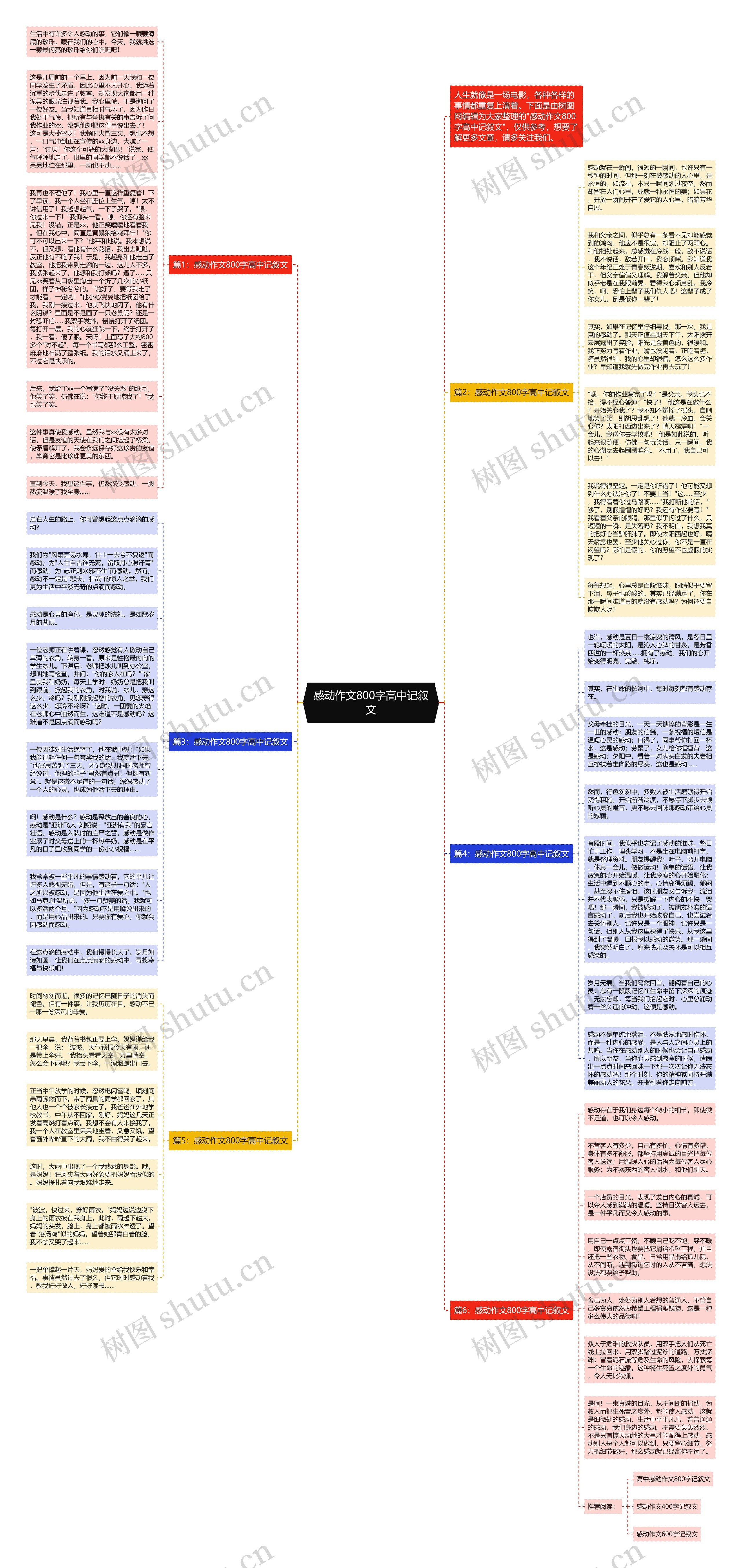 感动作文800字高中记叙文思维导图高清图 感动作文800字高中记叙文思维导图