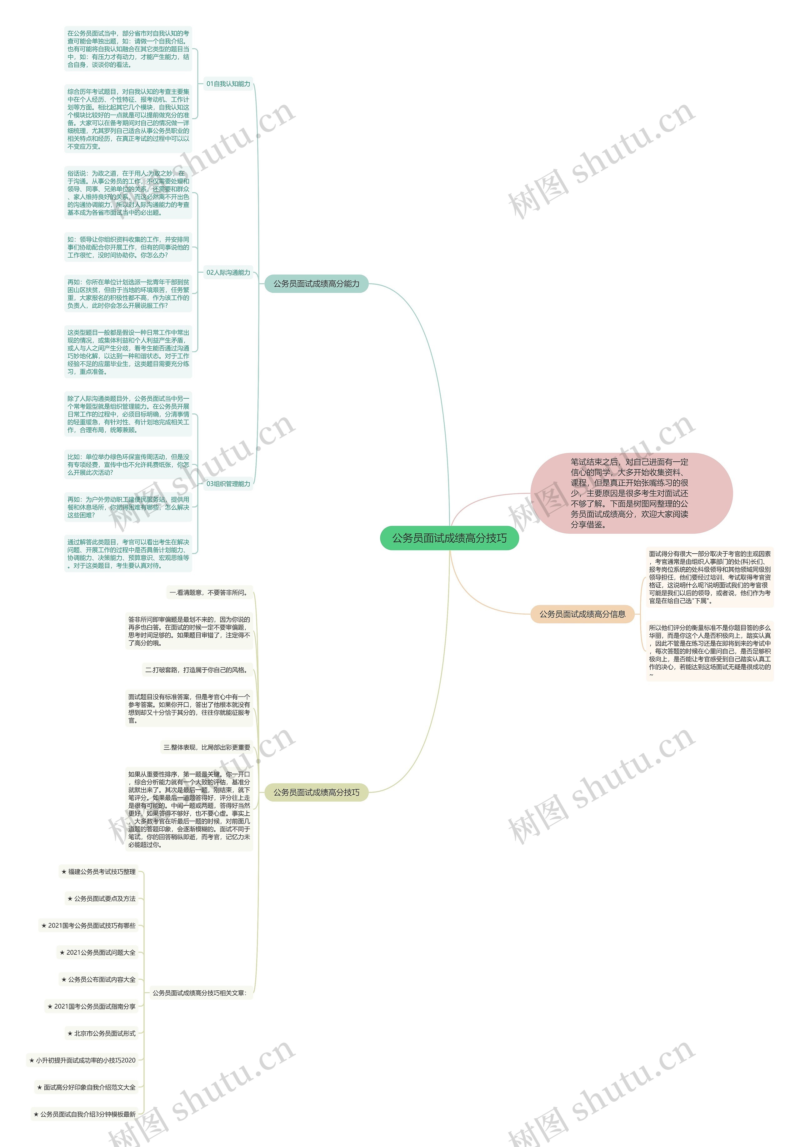 公务员面试成绩高分技巧思维导图