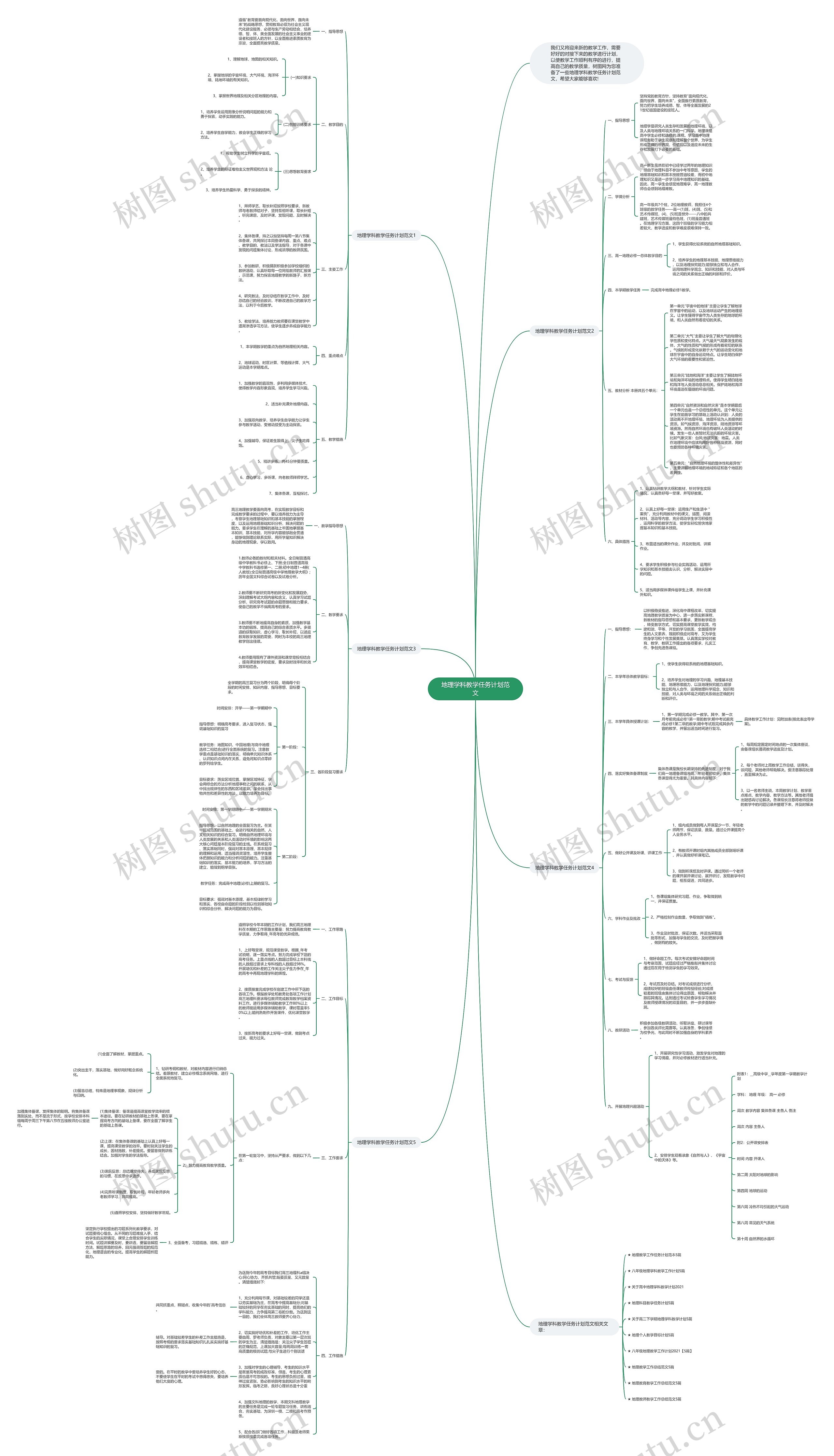 地理学科教学任务计划范文思维导图