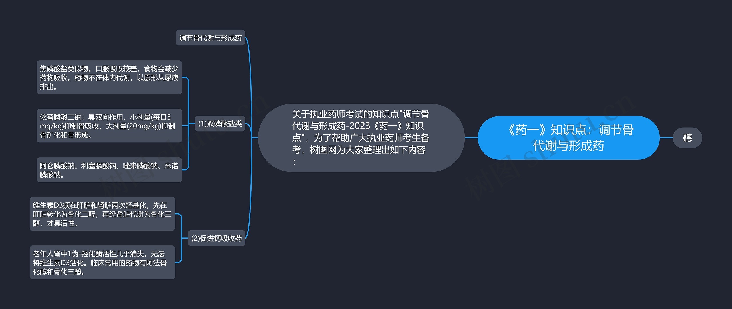 《药一》知识点：调节骨代谢与形成药思维导图