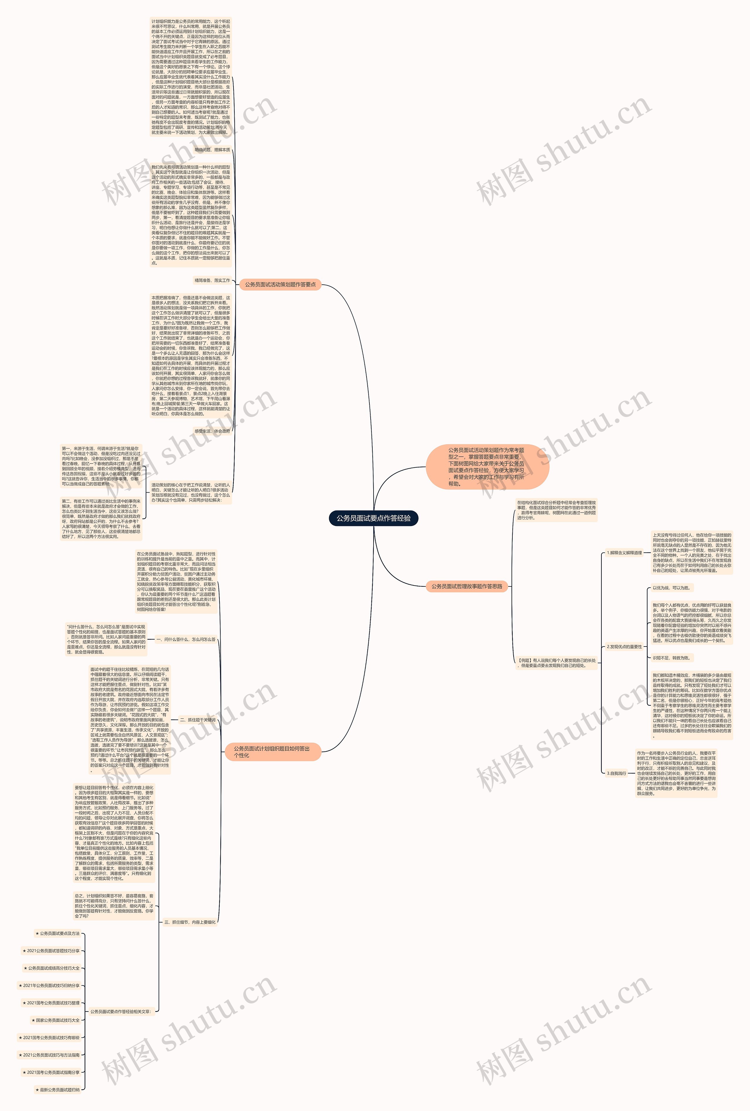 公务员面试要点作答经验思维导图