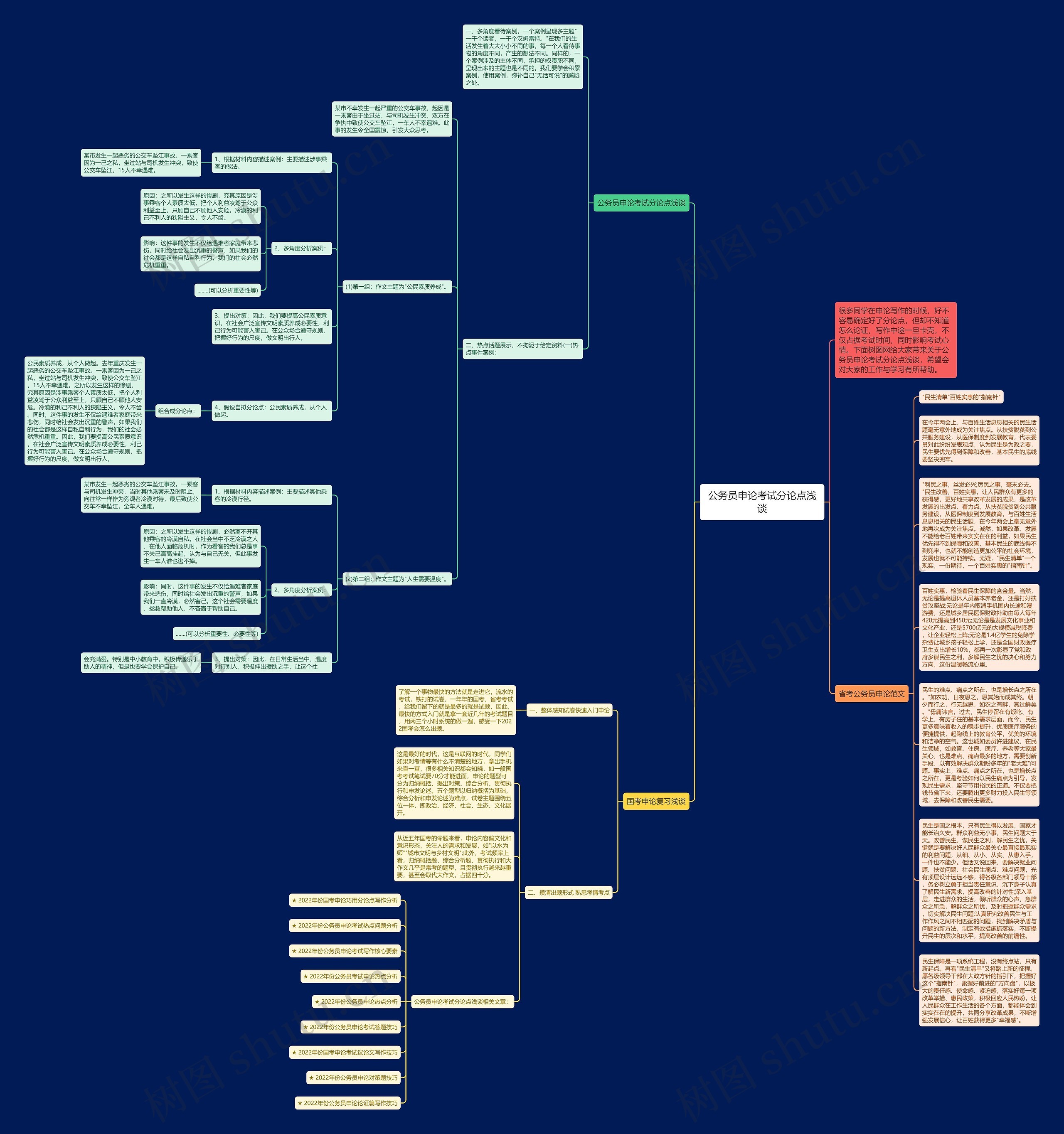 公务员申论考试分论点浅谈思维导图