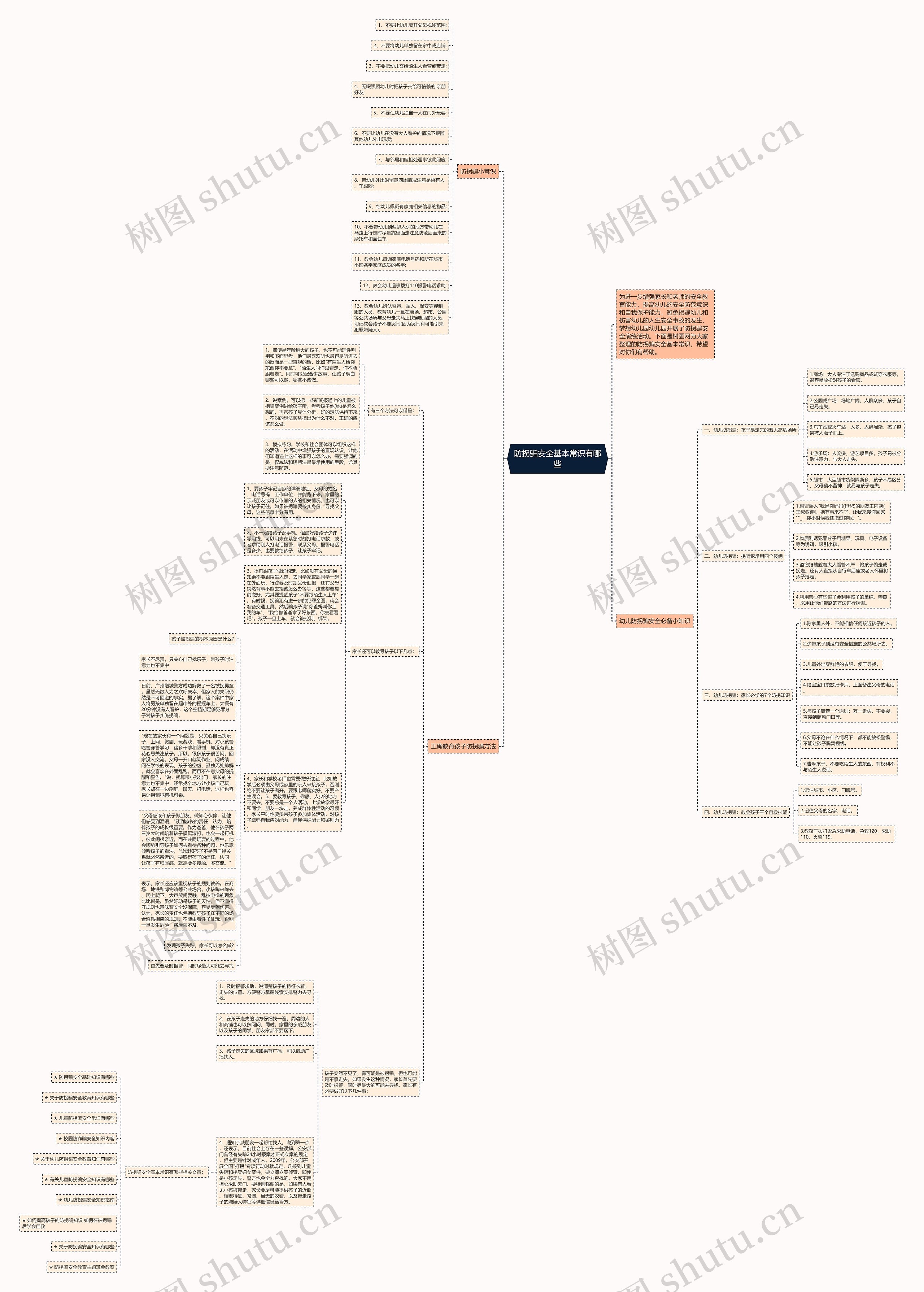 防拐骗安全基本常识有哪些思维导图