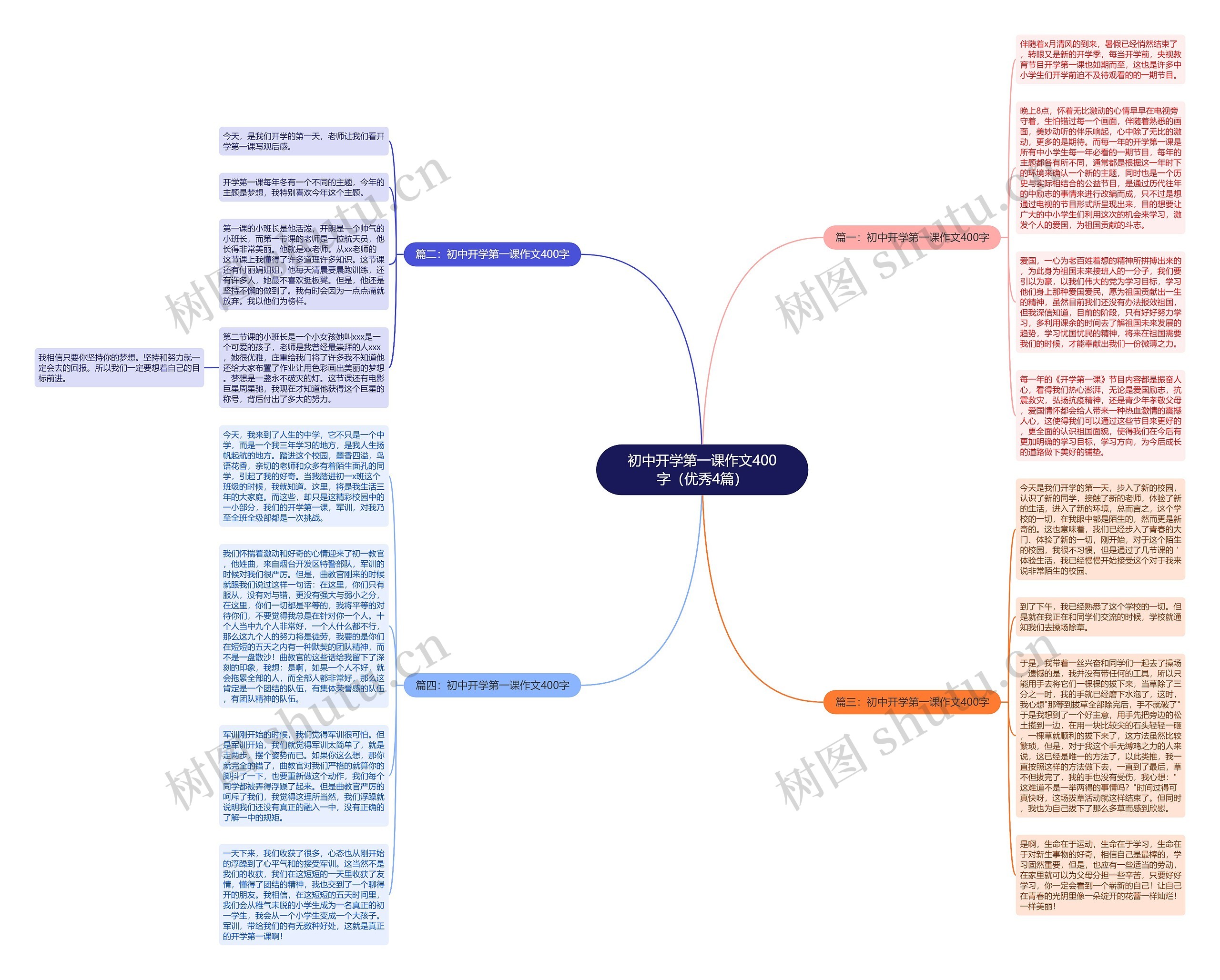 初中开学第一课作文400字（优秀4篇）思维导图