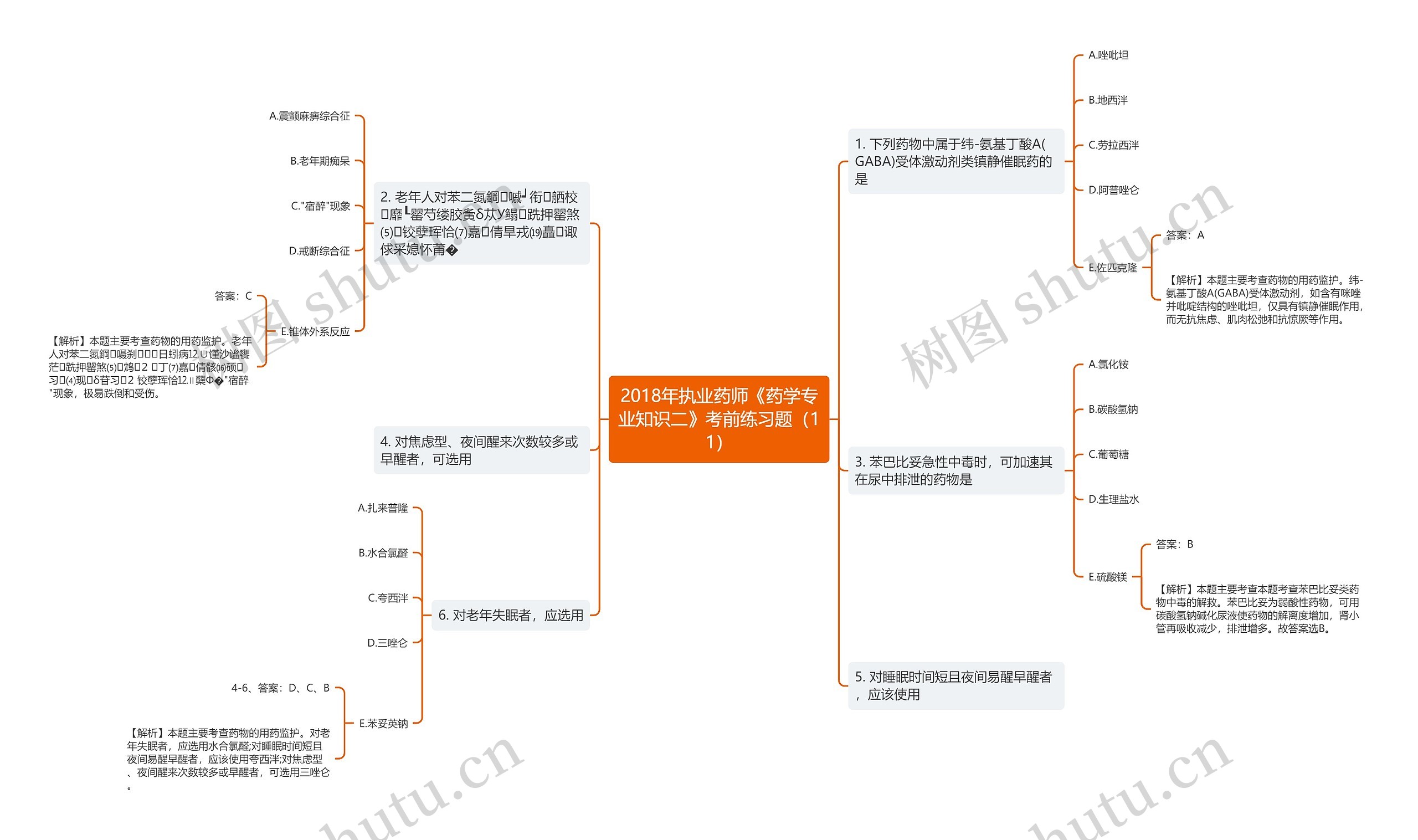 2018年执业药师《药学专业知识二》考前练习题（11）思维导图