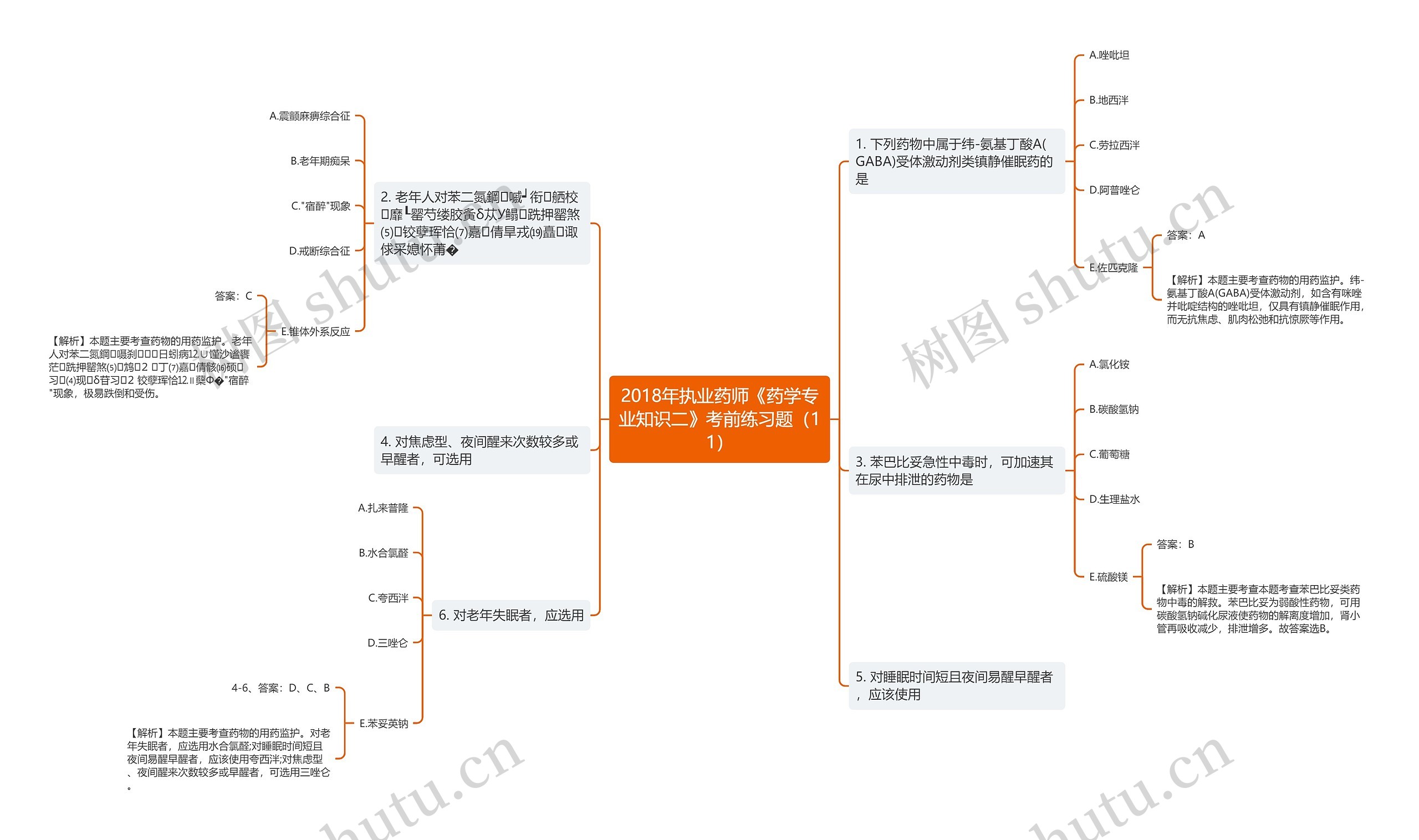 2018年执业药师《药学专业知识二》考前练习题(11) 2018年执业药师《药学专业知识二》考前练习题(11)