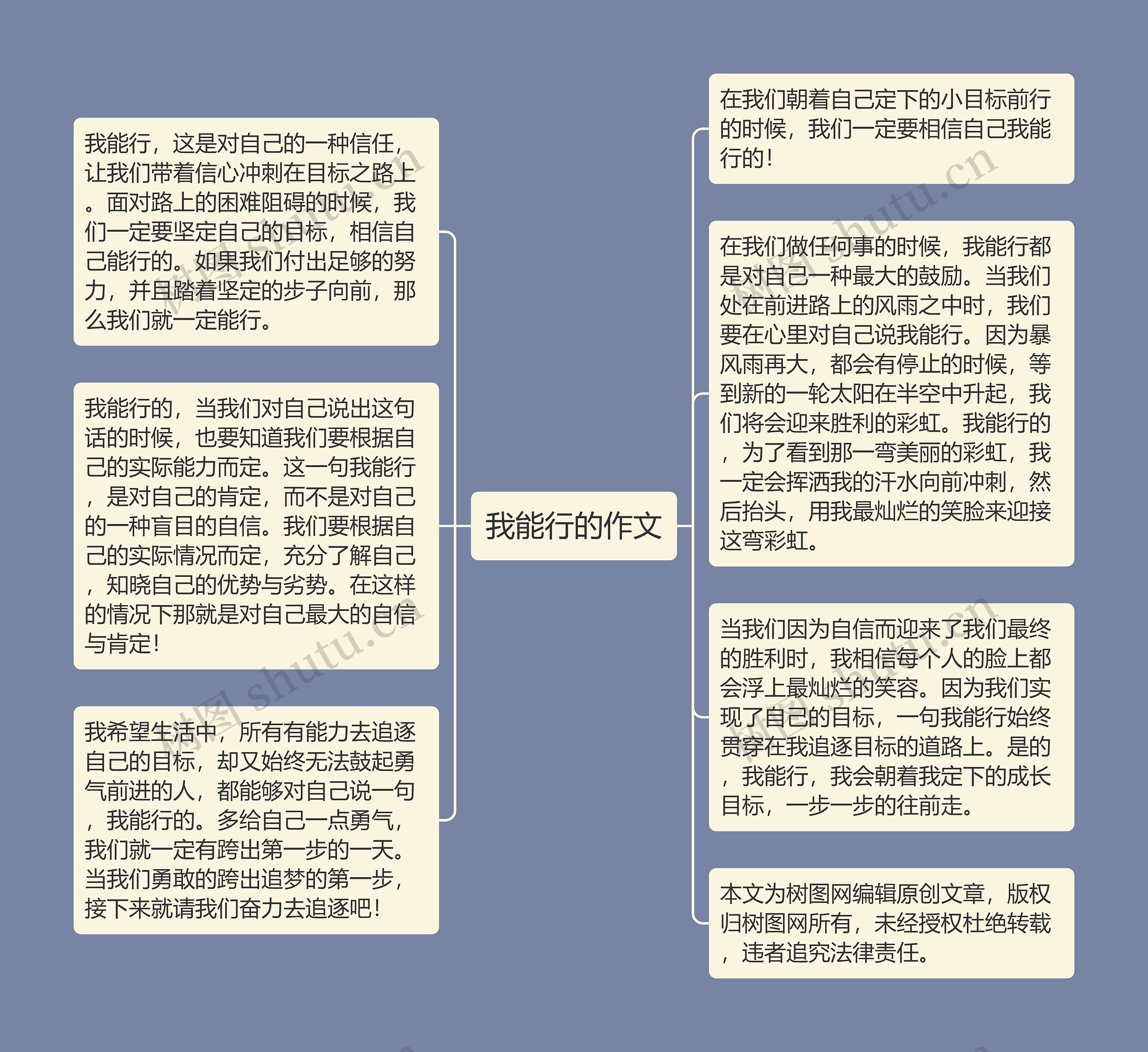 我能行的作文思维导图