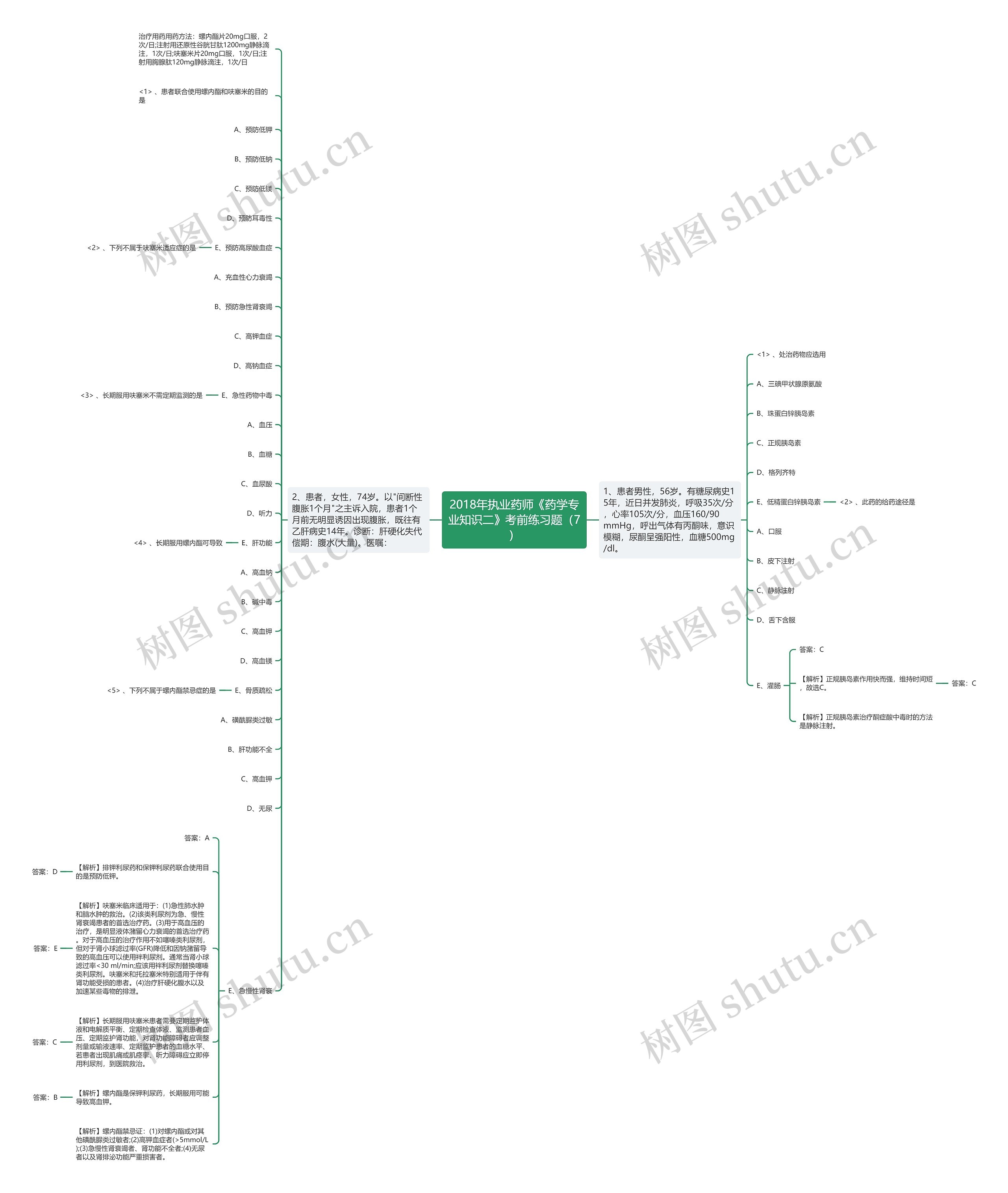 2018年执业药师《药学专业知识二》考前练习题(7) 2018年执业药师《药学专业知识二》考前练习题(7)