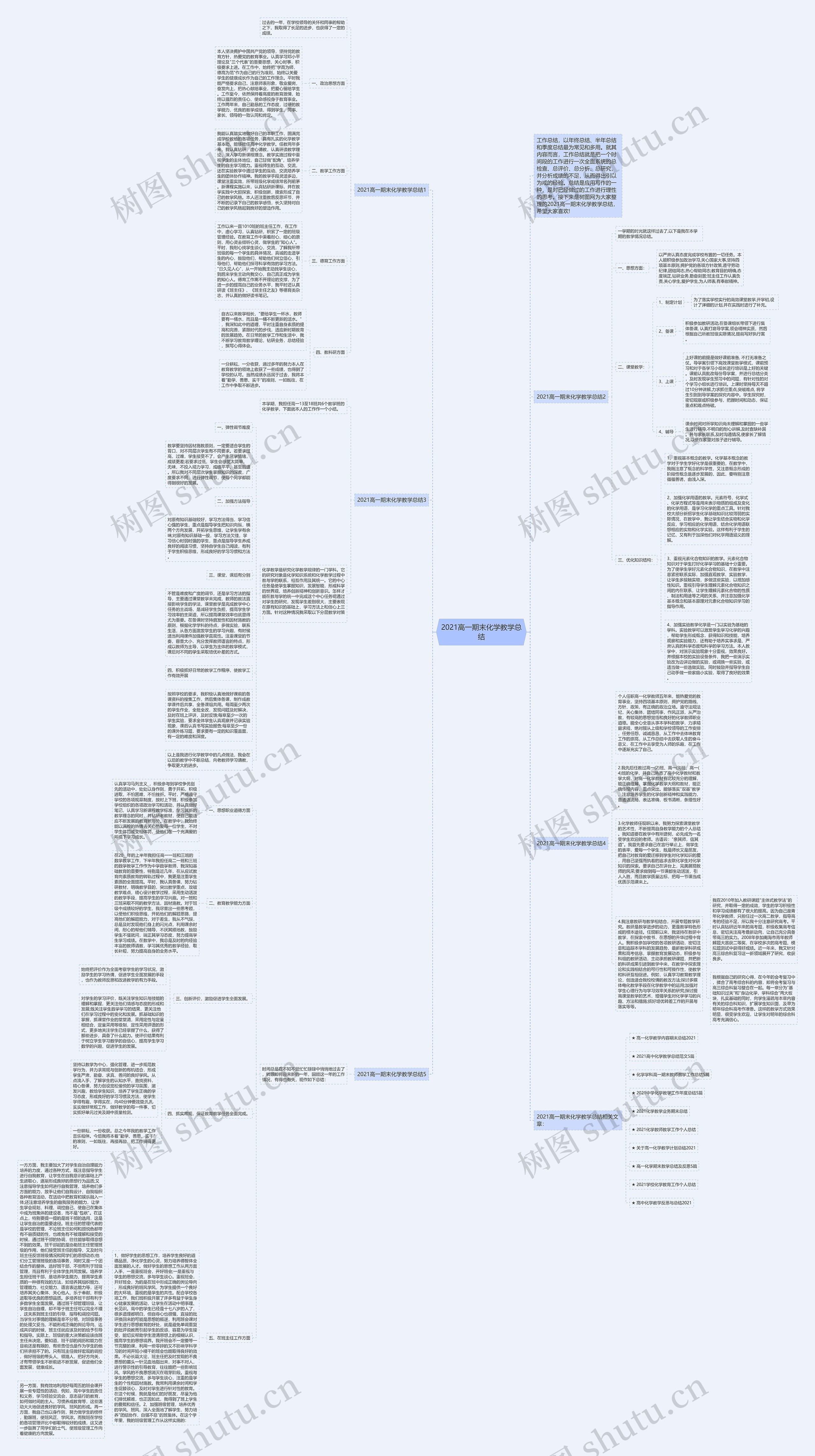 2021高一期末化学教学总结思维导图