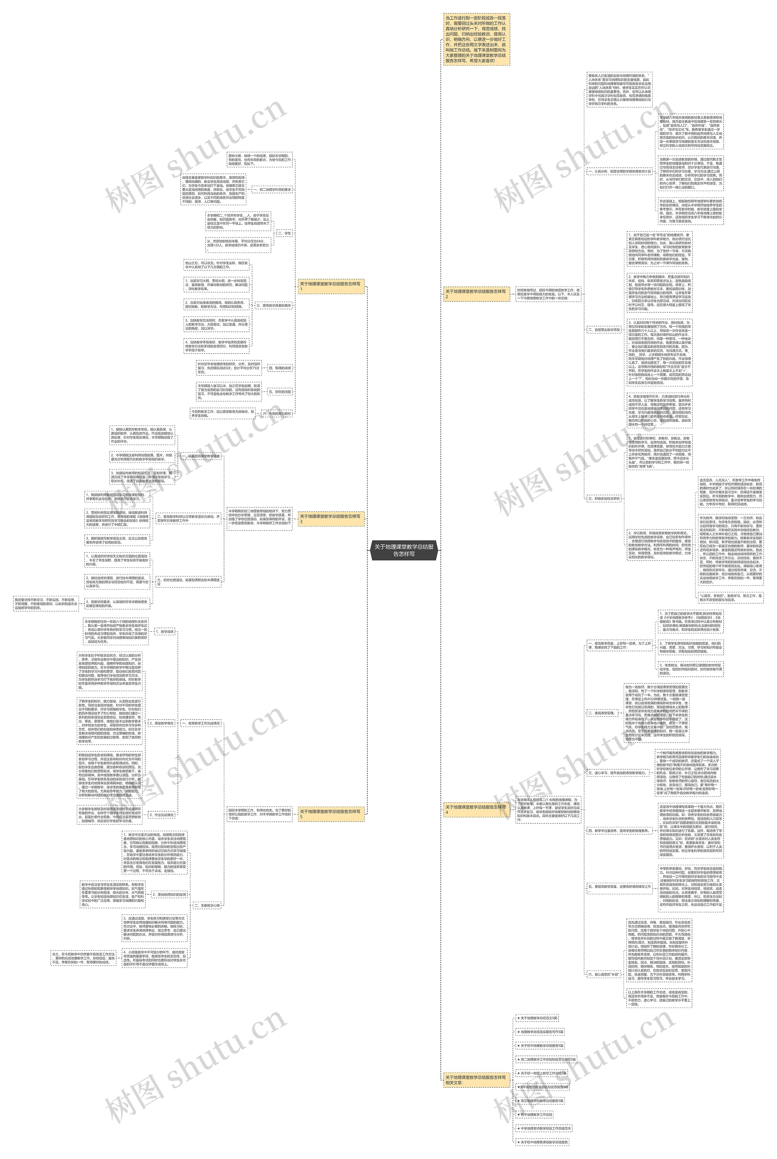 关于地理课堂教学总结报告怎样写思维导图