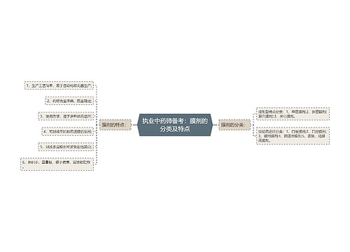执业中药师备考：膜剂的分类及特点