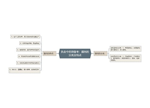 执业中药师备考：膜剂的分类及特点