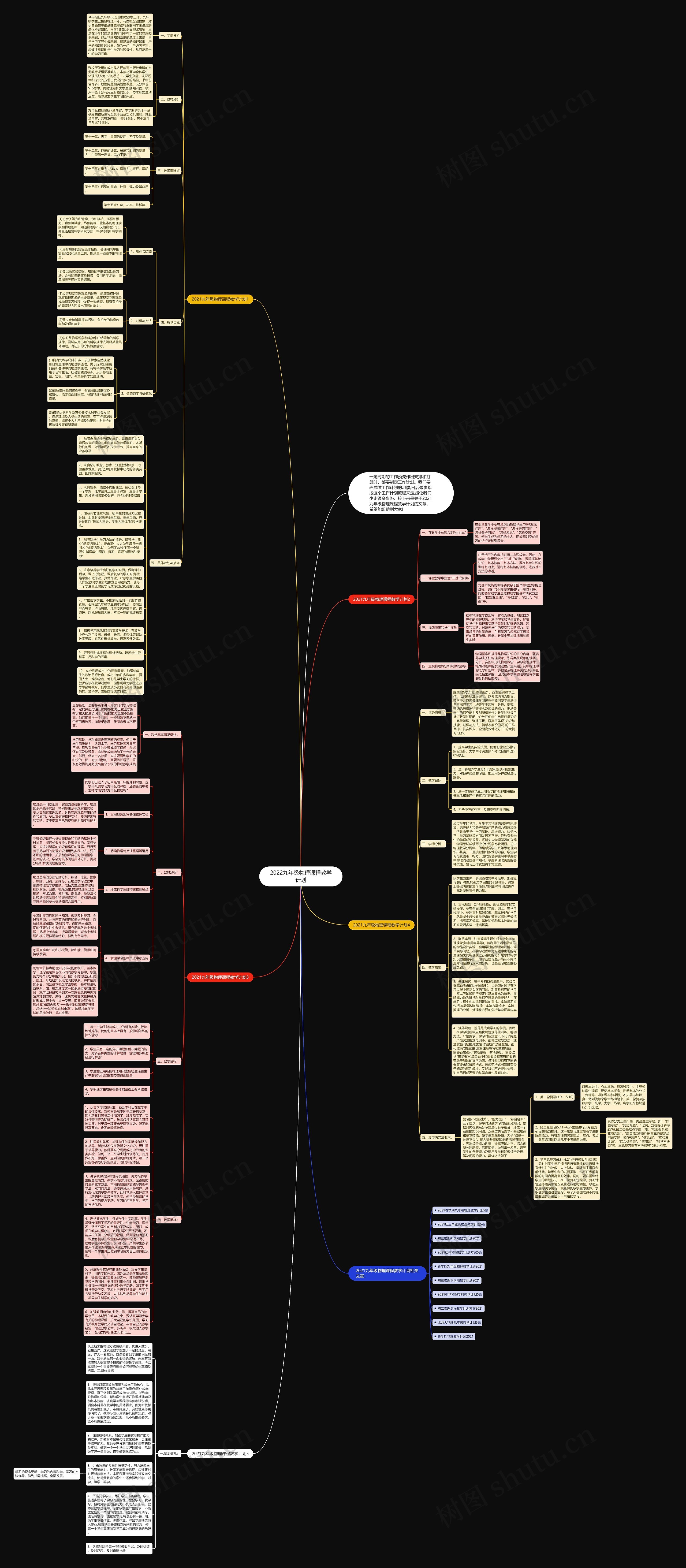 2022九年级物理课程教学计划思维导图