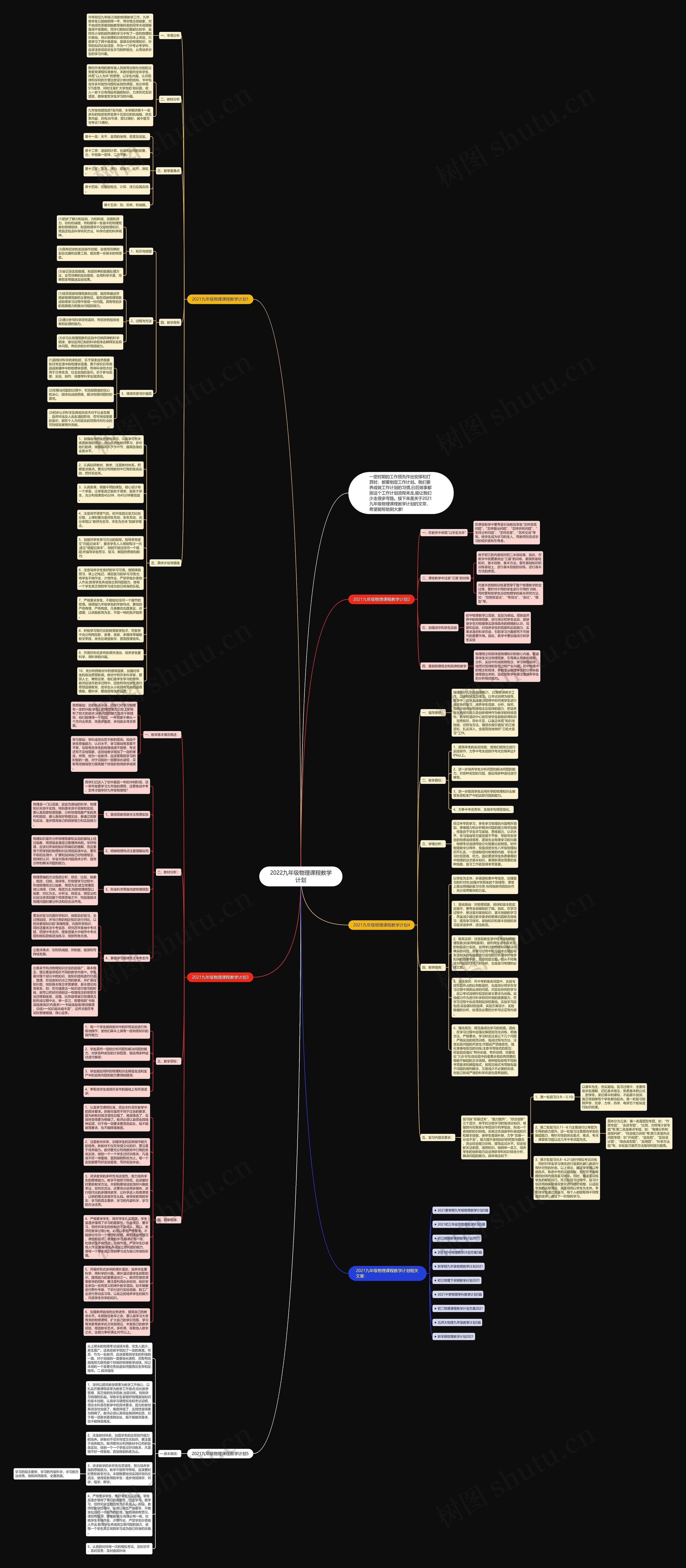 2022九年级物理课程教学计划思维导图高清图 2022九年级物理课程教学计划思维导图