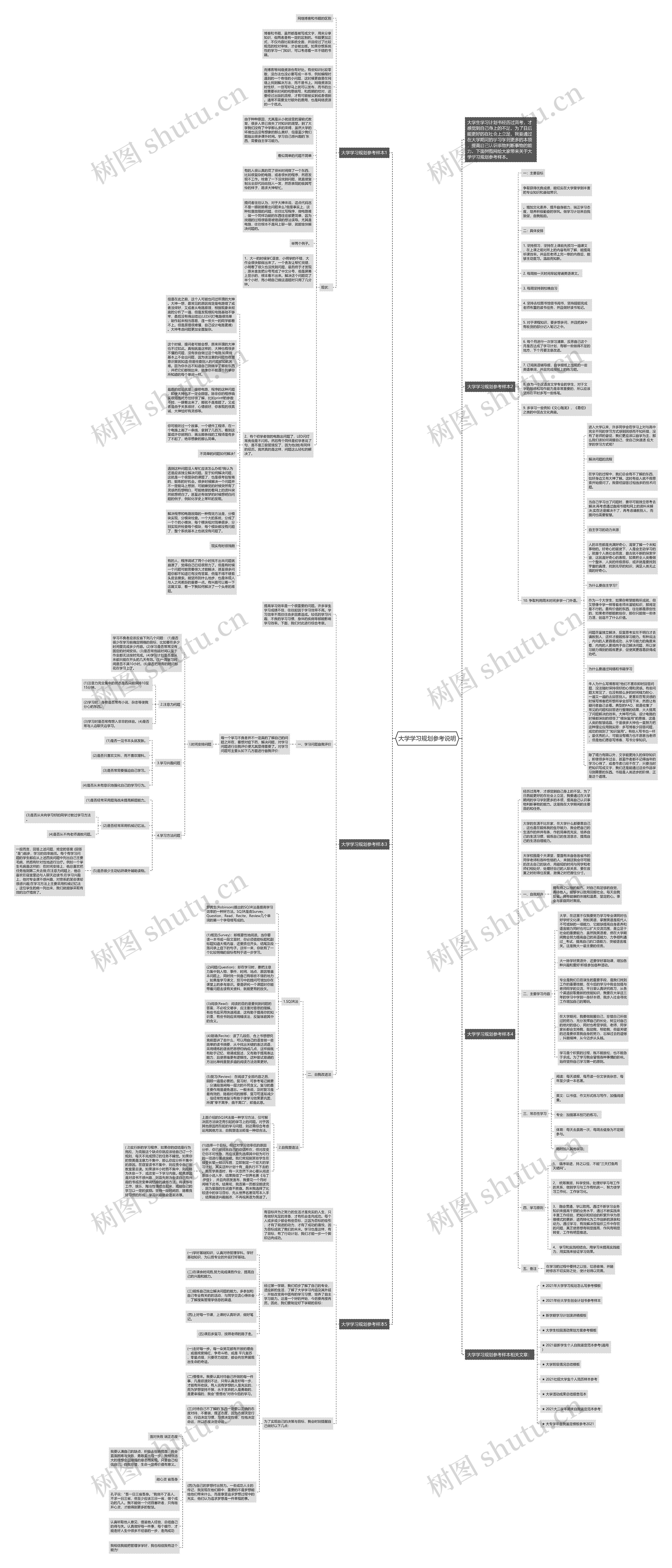 大学学习规划参考说明