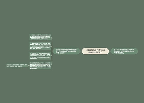 上海2016执业药师考试成绩查询时间和入口