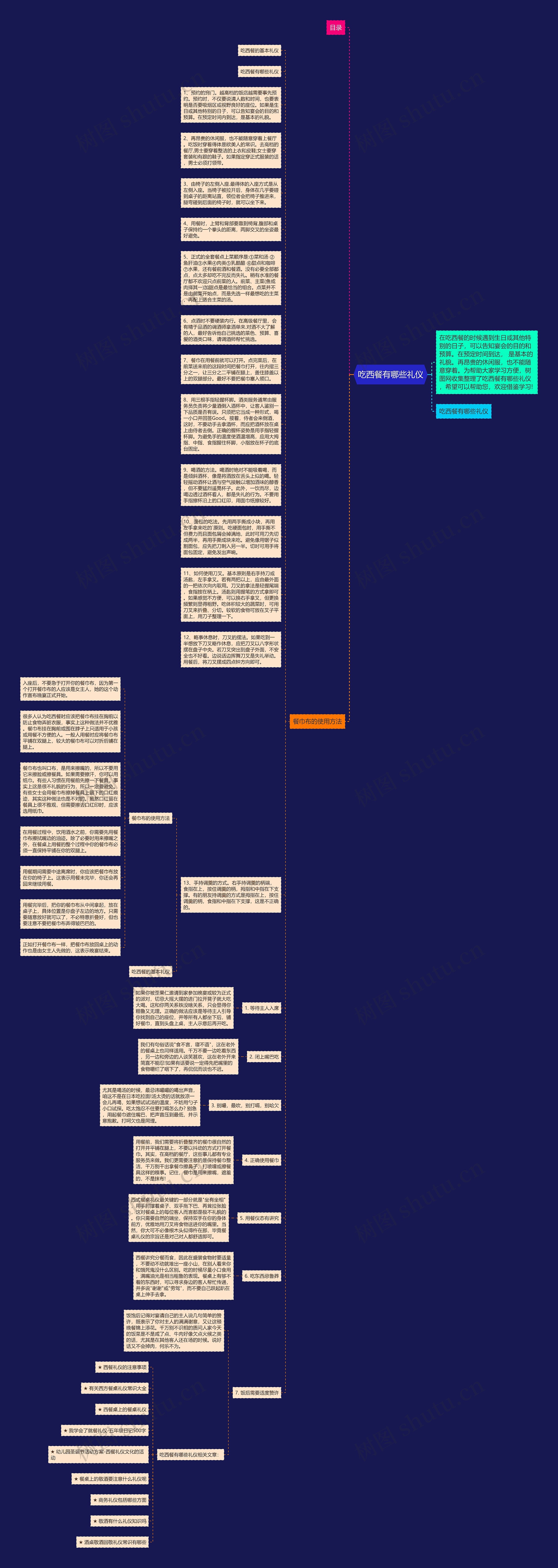 吃西餐有哪些礼仪思维导图