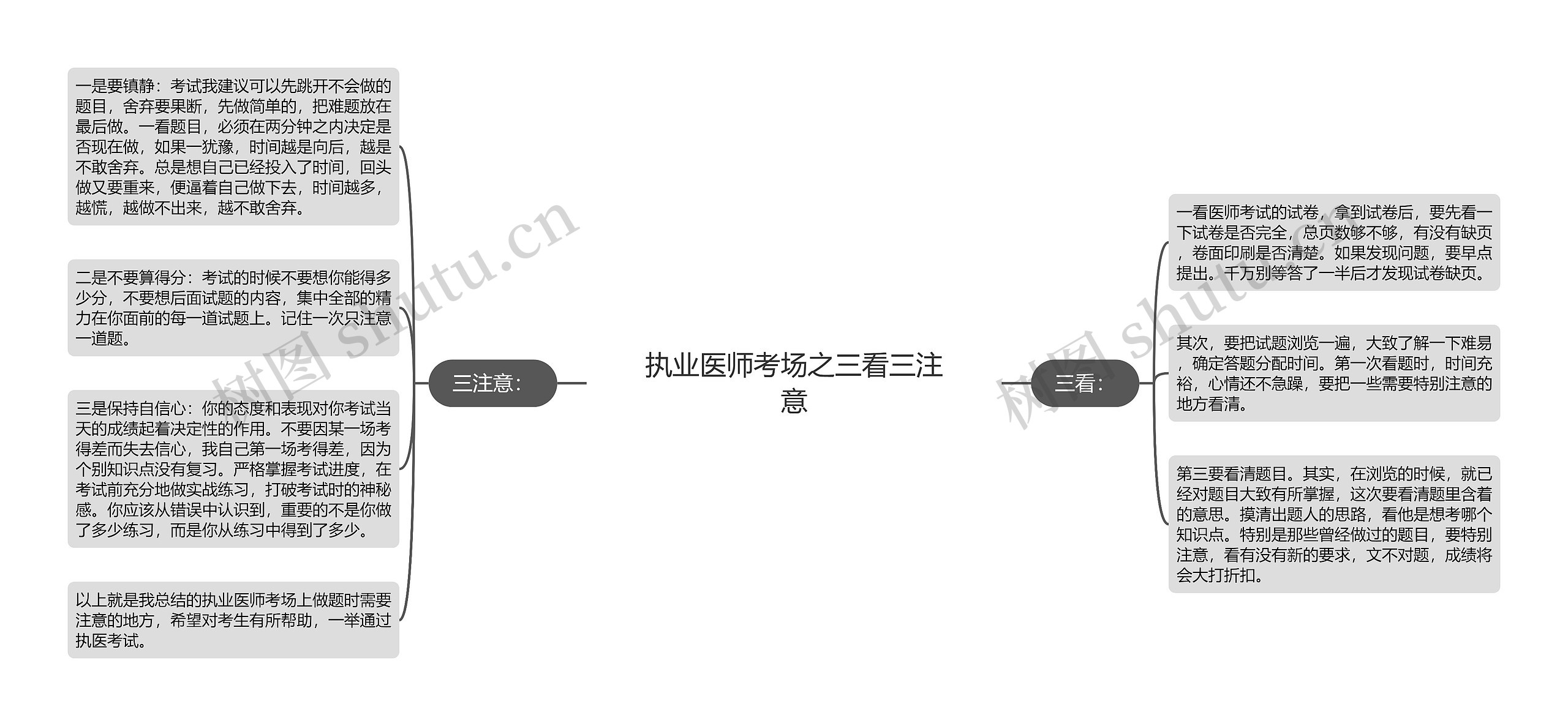 执业医师考场之三看三注意思维导图