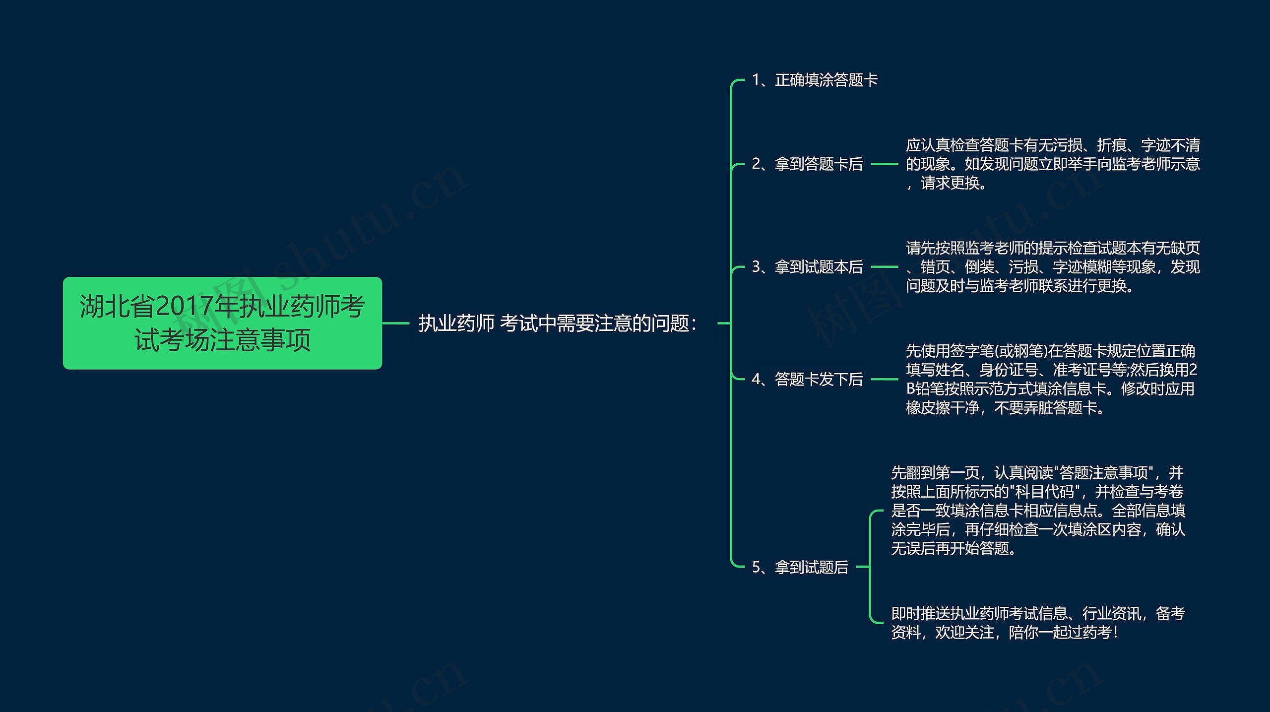 湖北省2017年执业药师考试考场注意事项思维导图