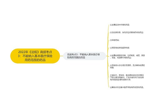 2022年《法规》高频考点3：不能纳入基本医疗保险用药范围的药品