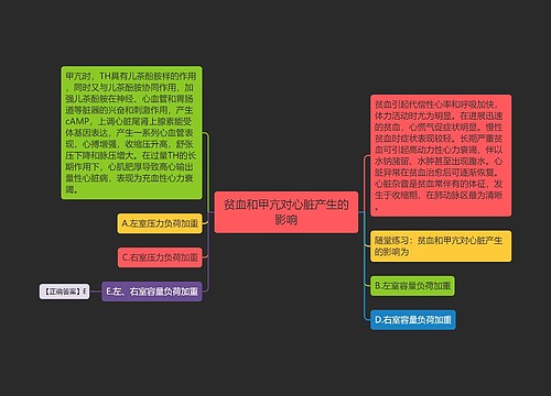 贫血和甲亢对心脏产生的影响