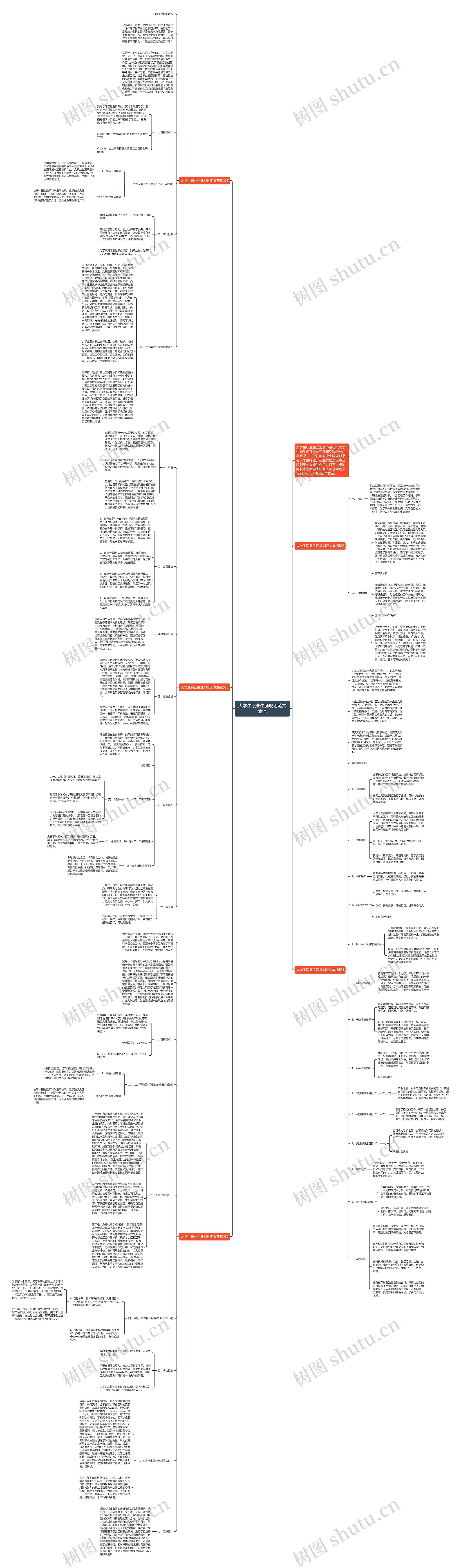 大学生职业生涯规划范文集锦思维导图