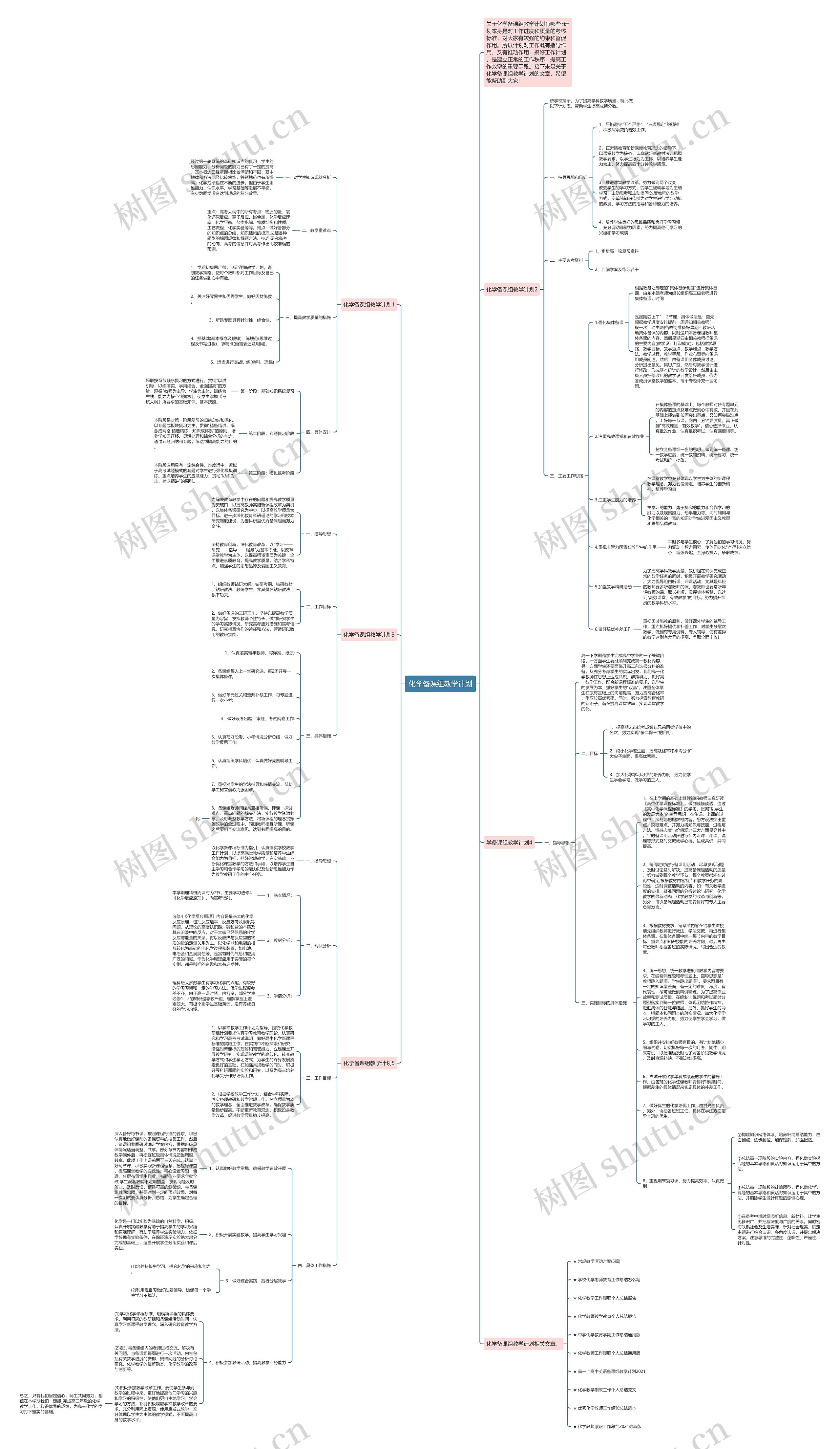 化学备课组教学计划思维导图