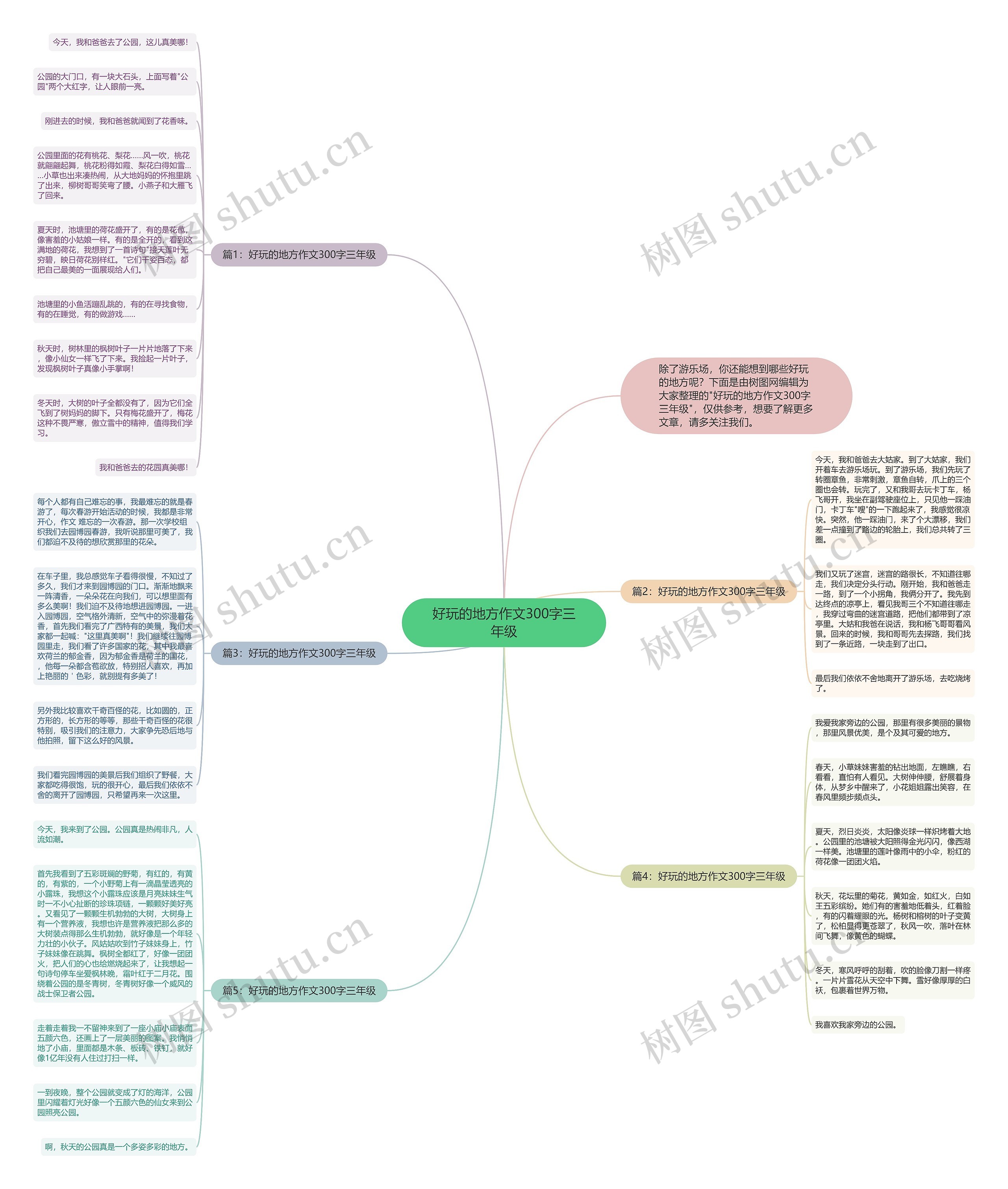 好玩的地方作文300字三年级思维导图