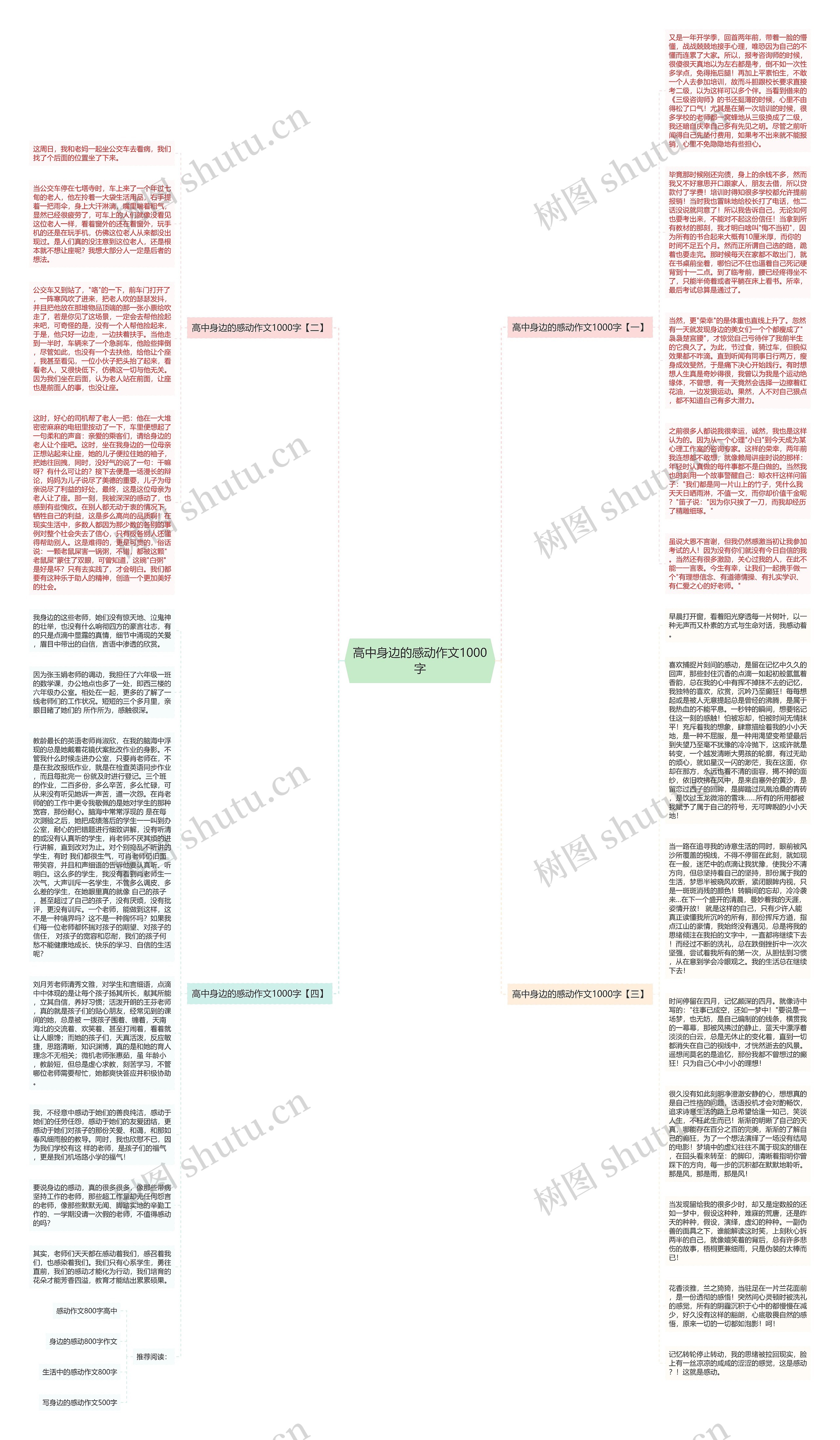 高中身边的感动作文1000字思维导图