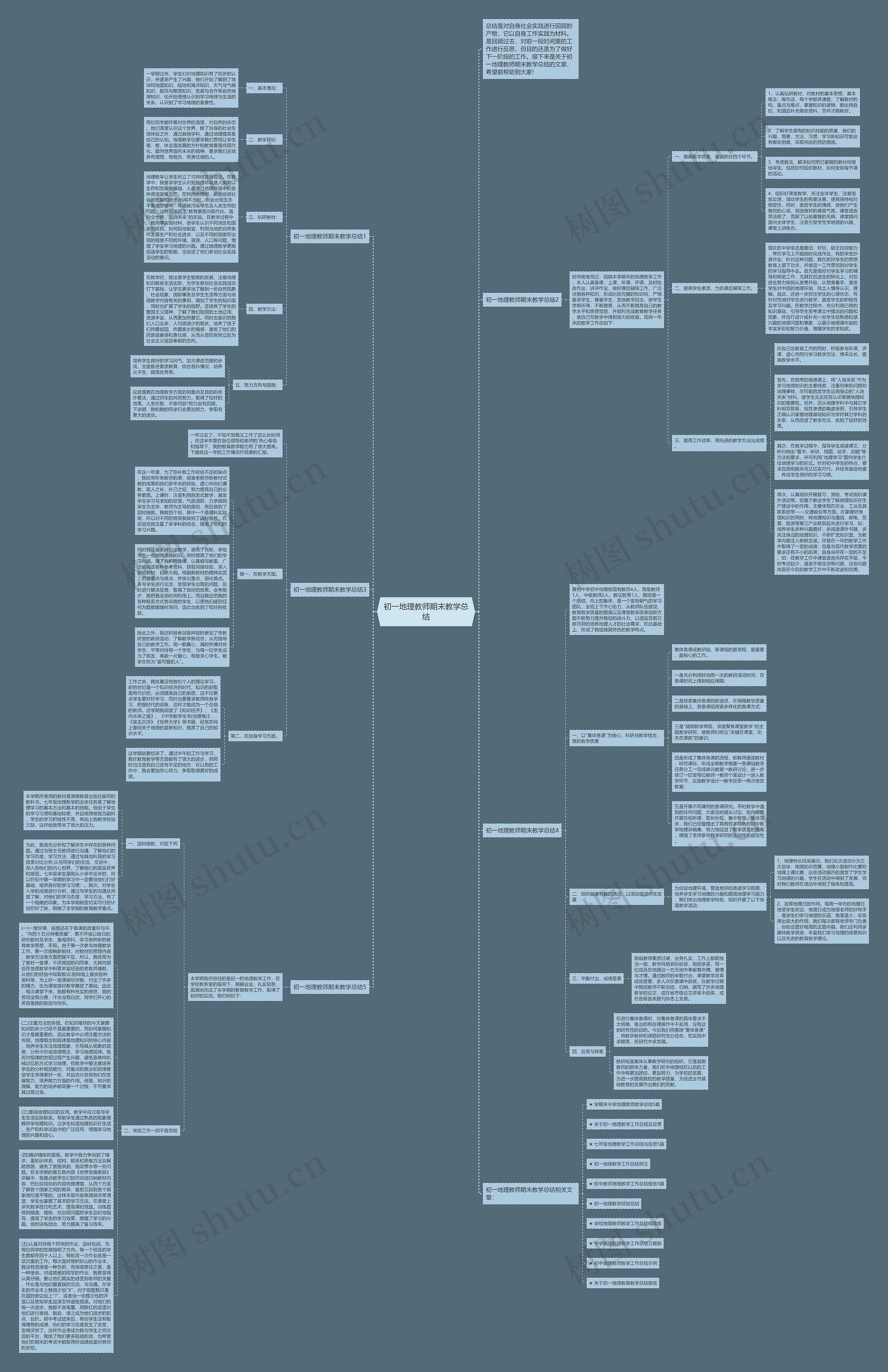 初一地理教师期末教学总结思维导图