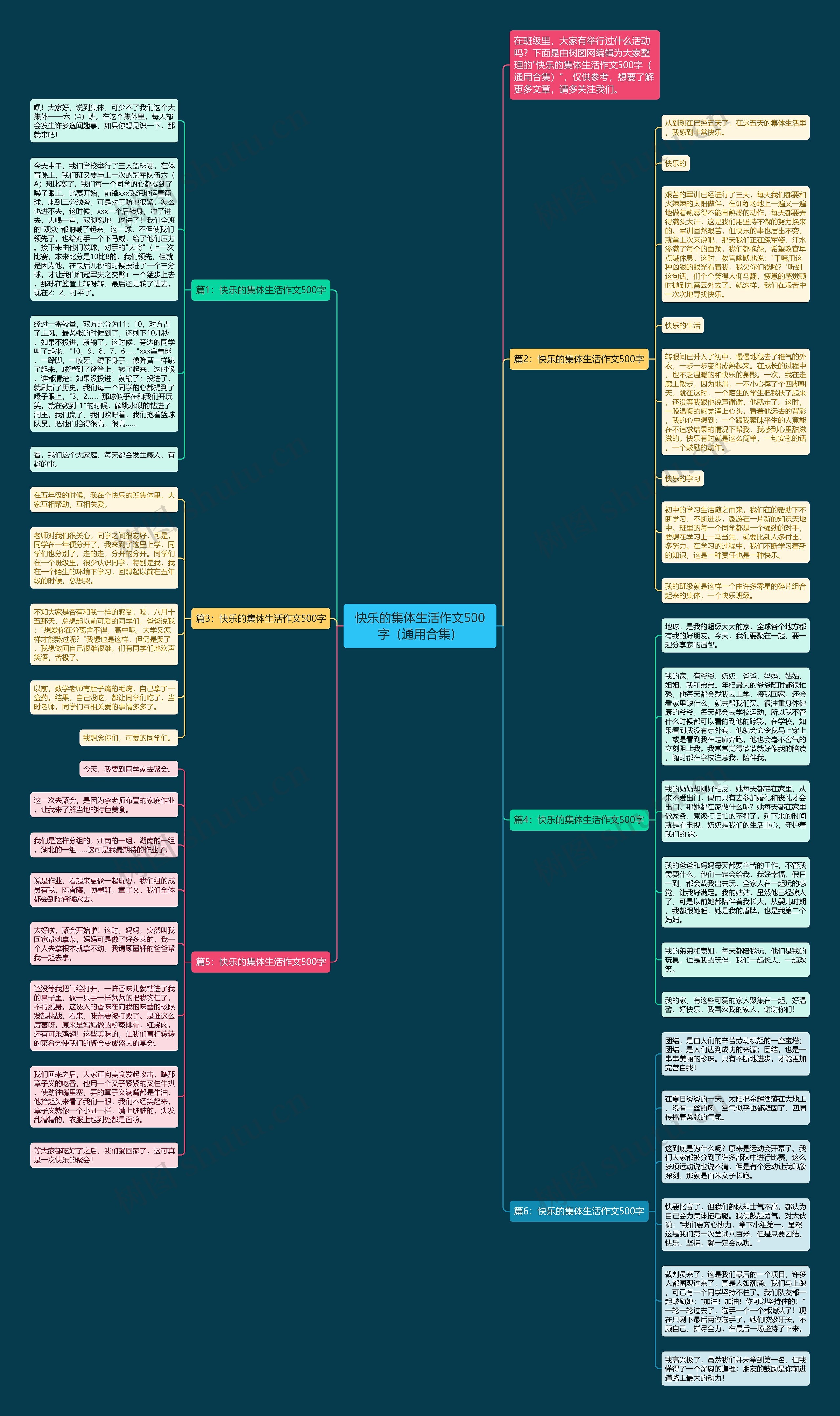 快乐的集体生活作文500字(通用合集)思维导图高清图 快乐的集体生活作文500字(通用合集)思维导图