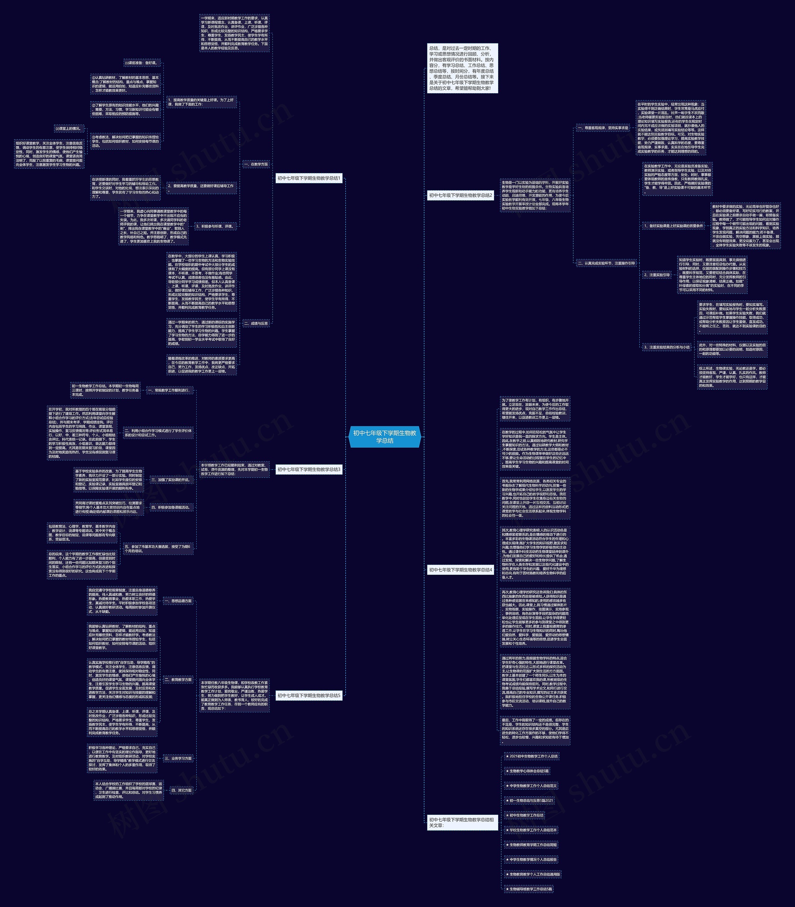 初中七年级下学期生物教学总结思维导图