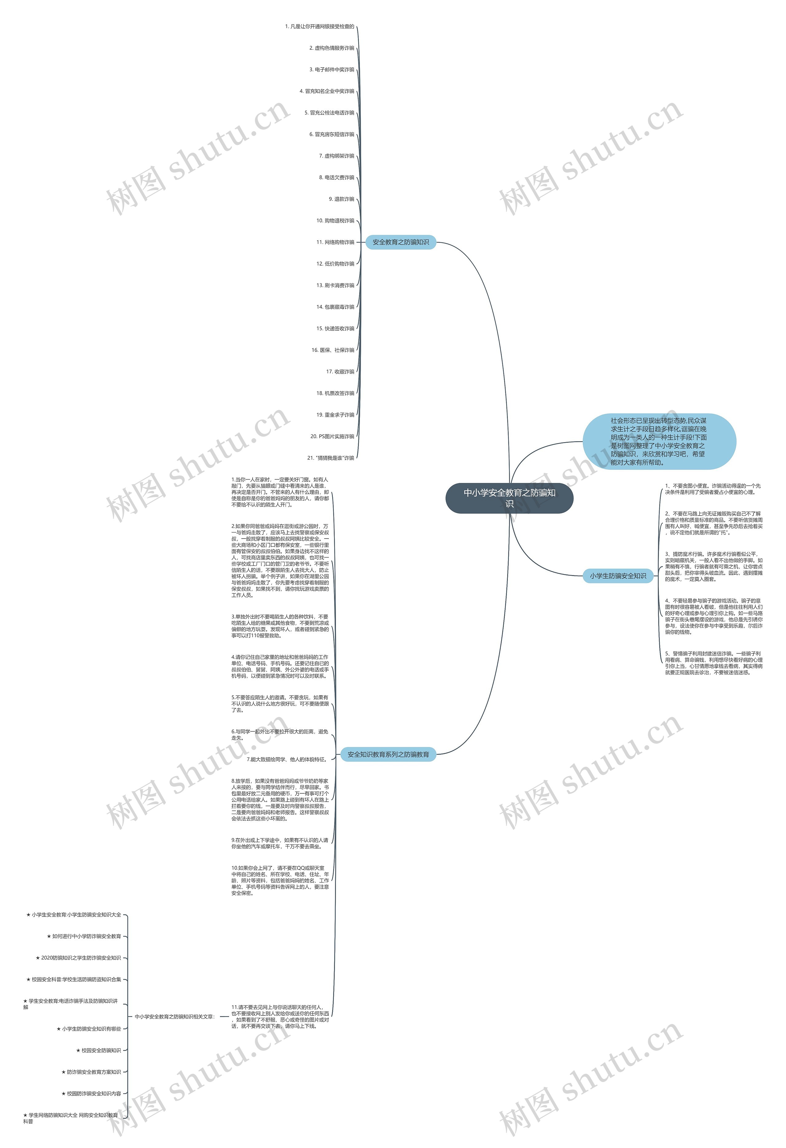 中小学安全教育之防骗知识思维导图